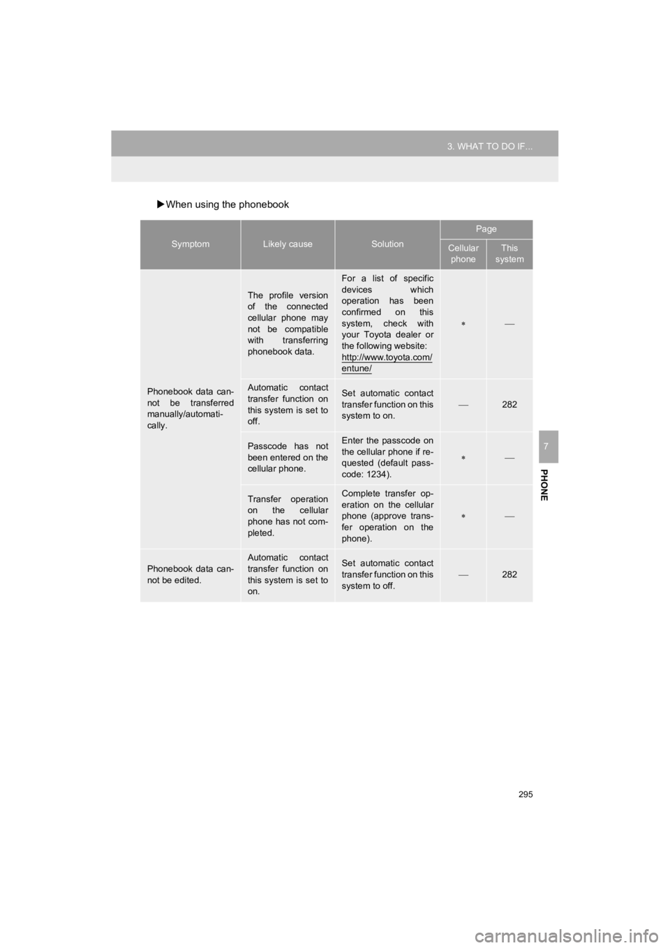 TOYOTA HIGHLANDER HYBRID 2019 Accessories, Audio & Navigation (in English) 295
3. WHAT TO DO IF...
HIGHLANDER_Navi_U
PHONE
7
When using the phonebook
SymptomLikely causeSolution
Page
Cellular
phoneThis
system
Phonebook data can-
not be transferred
manually/automati- TOYOTA HIGHLANDER HYBRID 2019 Accessories, Audio & Navigation (in English) 295
3. WHAT TO DO IF...
HIGHLANDER_Navi_U
PHONE
7
When using the phonebook
SymptomLikely causeSolution
Page
Cellular
phoneThis
system
Phonebook data can-
not be transferred
manually/automati-
