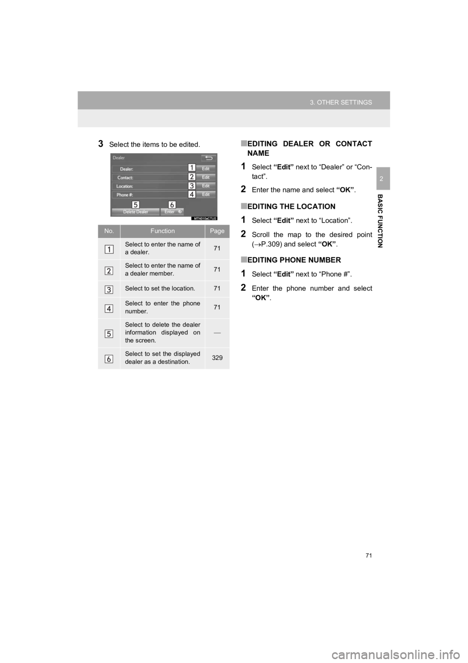 TOYOTA HIGHLANDER HYBRID 2019 Accessories, Audio & Navigation (in English) 71
3. OTHER SETTINGS
HIGHLANDER_Navi_U
BASIC FUNCTION
2
3Select the items to be edited.■EDITING DEALER OR CONTACT
NAME
1Select “Edit” next to “Dealer” or “Con-
tact”.
2Enter the name TOYOTA HIGHLANDER HYBRID 2019 Accessories, Audio & Navigation (in English) 71
3. OTHER SETTINGS
HIGHLANDER_Navi_U
BASIC FUNCTION
2
3Select the items to be edited.■EDITING DEALER OR CONTACT
NAME
1Select “Edit” next to “Dealer” or “Con-
tact”.
2Enter the name