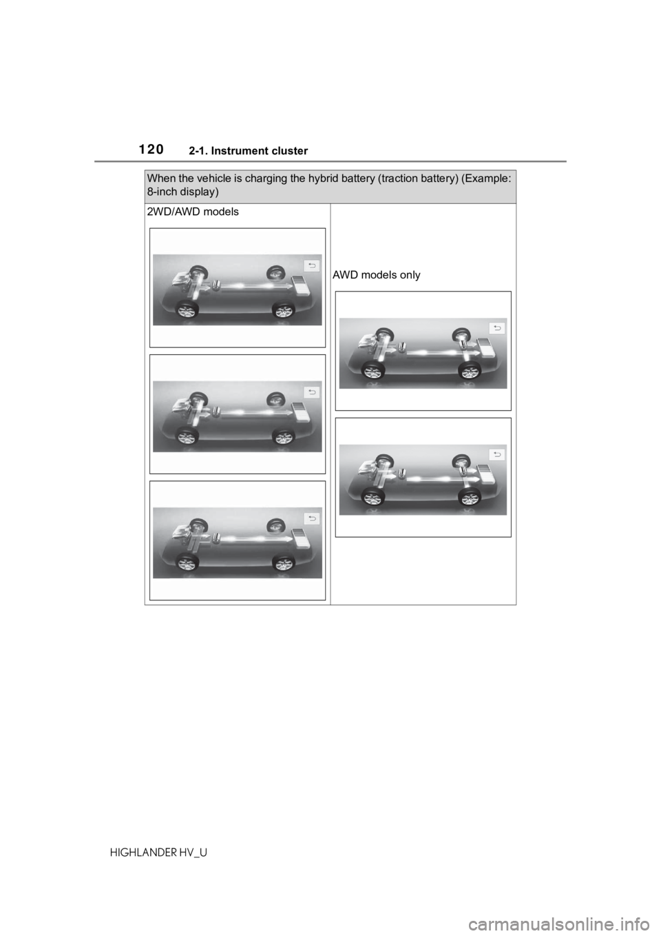 TOYOTA HIGHLANDER HYBRID 2020 Owners Manual (in English) 1202-1. Instrument cluster
HIGHLANDER HV_U
When the vehicle is charging the hybrid battery (traction battery) (Example:
8-inch display)
2WD/AWD models
AWD models only TOYOTA HIGHLANDER HYBRID 2020 Owners Manual (in English) 1202-1. Instrument cluster
HIGHLANDER HV_U
When the vehicle is charging the hybrid battery (traction battery) (Example:
8-inch display)
2WD/AWD models
AWD models only