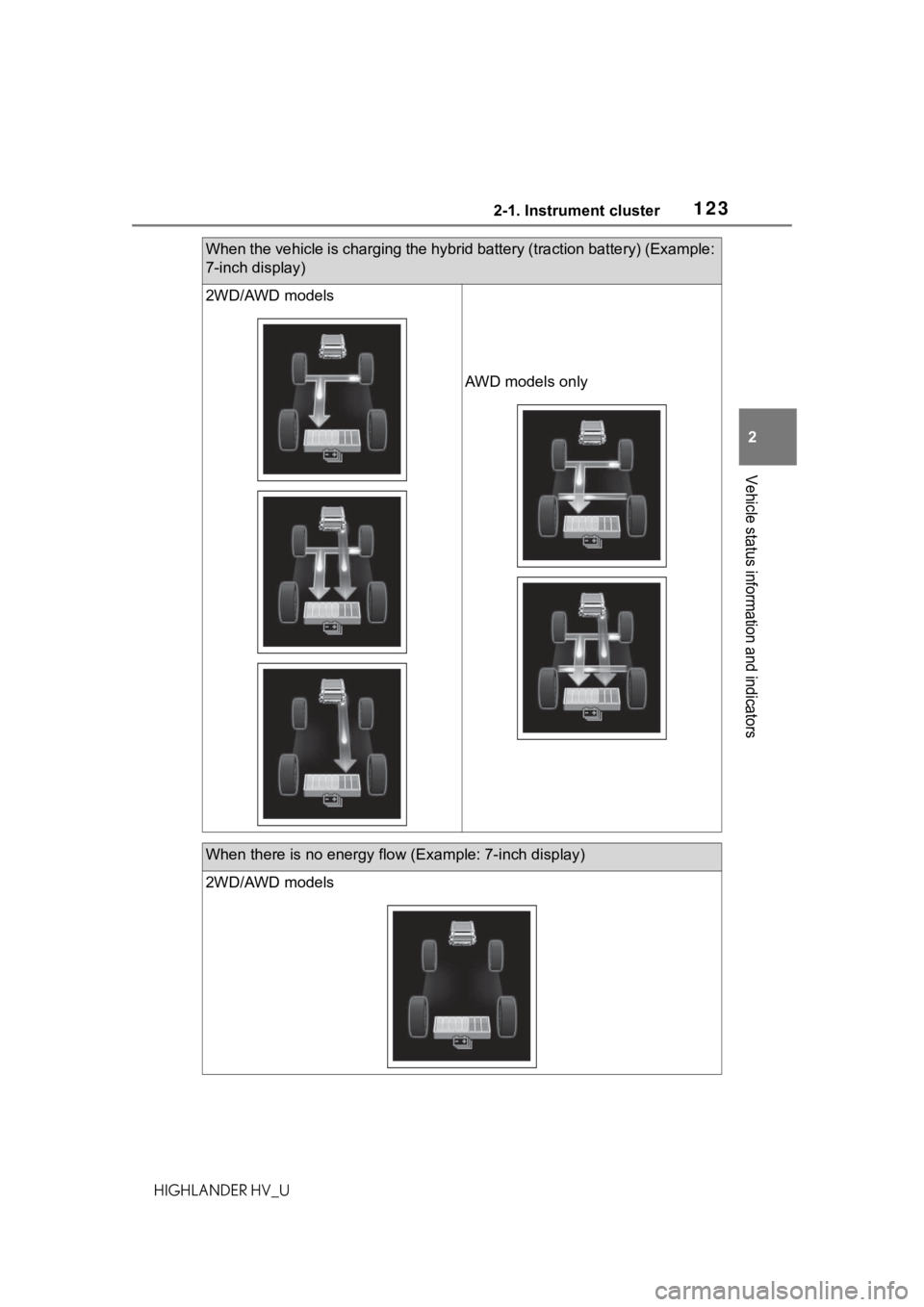 TOYOTA HIGHLANDER HYBRID 2020 Owners Manual (in English) 1232-1. Instrument cluster
HIGHLANDER HV_U
2
Vehicle status information and indicators
When the vehicle is charging the hybrid battery (traction batte ry) (Example:
7-inch display)
2WD/AWD models
AWD TOYOTA HIGHLANDER HYBRID 2020 Owners Manual (in English) 1232-1. Instrument cluster
HIGHLANDER HV_U
2
Vehicle status information and indicators
When the vehicle is charging the hybrid battery (traction batte ry) (Example:
7-inch display)
2WD/AWD models
AWD