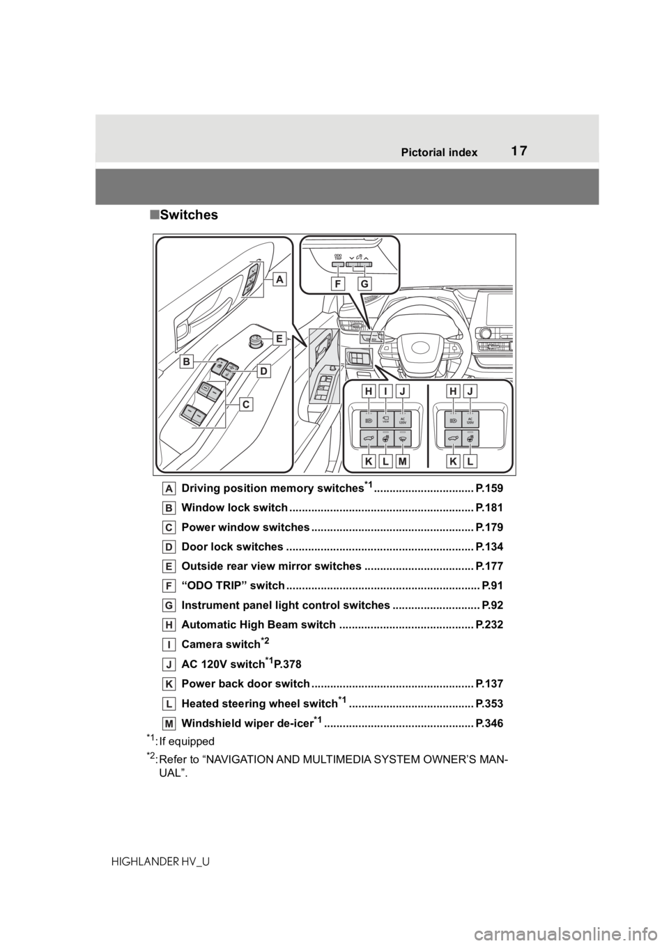 TOYOTA HIGHLANDER HYBRID 2020 Owners Manual (in English) 17Pictorial index
HIGHLANDER HV_U
■ Switches
Driving position memory switches*1................................ P.159
Window lock switch ............................................. .............. TOYOTA HIGHLANDER HYBRID 2020 Owners Manual (in English) 17Pictorial index
HIGHLANDER HV_U
■ Switches
Driving position memory switches*1................................ P.159
Window lock switch ............................................. ..............