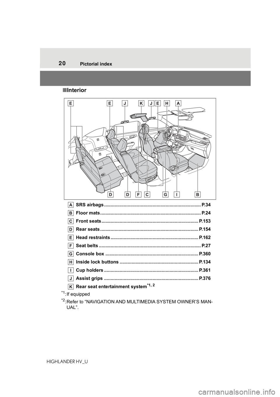 TOYOTA HIGHLANDER HYBRID 2020 Owners Manual (in English) 20Pictorial index
HIGHLANDER HV_U
■ Interior
SRS airbags .................................................... ...................... P.34
Floor mats.................................................. TOYOTA HIGHLANDER HYBRID 2020 Owners Manual (in English) 20Pictorial index
HIGHLANDER HV_U
■ Interior
SRS airbags .................................................... ...................... P.34
Floor mats..................................................