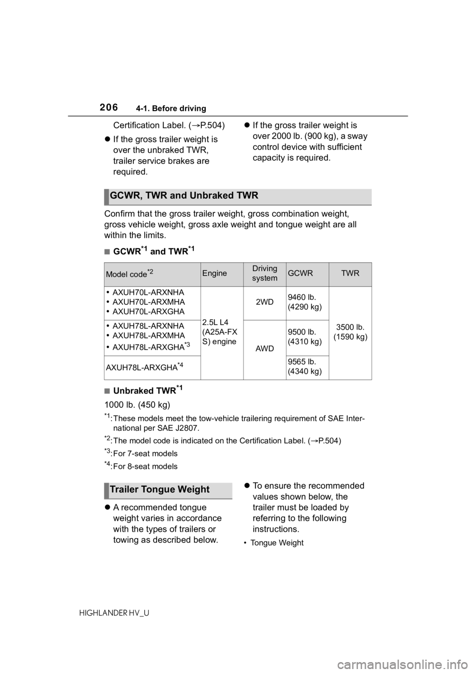 TOYOTA HIGHLANDER HYBRID 2020 Owners Manual (in English) 2064-1. Before driving
HIGHLANDER HV_U
Certification Label. (P.504)
If the gross trailer weight is
over the unbraked TWR,
trailer service brakes are
required.
If the gross trailer weight TOYOTA HIGHLANDER HYBRID 2020 Owners Manual (in English) 2064-1. Before driving
HIGHLANDER HV_U
Certification Label. (P.504)
If the gross trailer weight is
over the unbraked TWR,
trailer service brakes are
required.
If the gross trailer weight
