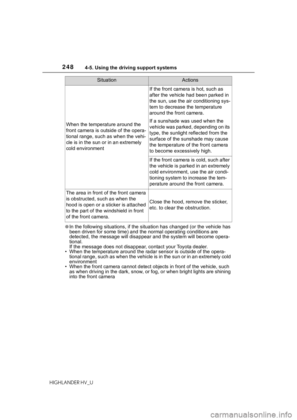 TOYOTA HIGHLANDER HYBRID 2020 Owners Manual (in English) 2484-5. Using the driving support systems
HIGHLANDER HV_U
●In the following situations, if the situation has changed (or the vehicle has
been driven for some time) and the normal operating conditio TOYOTA HIGHLANDER HYBRID 2020 Owners Manual (in English) 2484-5. Using the driving support systems
HIGHLANDER HV_U
●In the following situations, if the situation has changed (or the vehicle has
been driven for some time) and the normal operating conditio