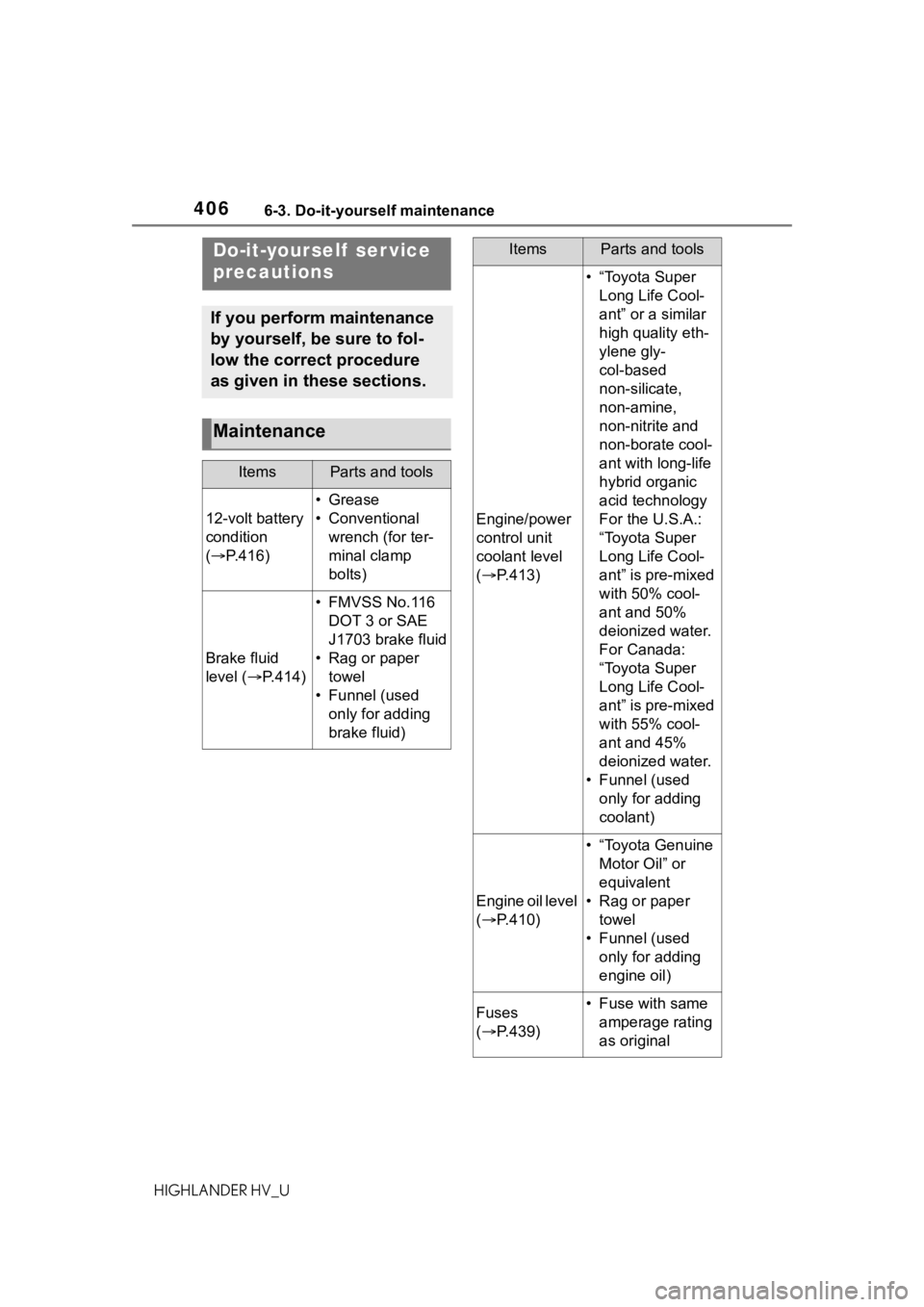 TOYOTA HIGHLANDER HYBRID 2020  Owners Manual (in English) 4066-3. Do-it-yourself maintenance
HIGHLANDER HV_U
6-3.Do-it-yourself maintenance
Do-it-yourself  ser vice 
precautions
If you perform maintenance 
by yourself, be sure to fol-
low the correct procedu