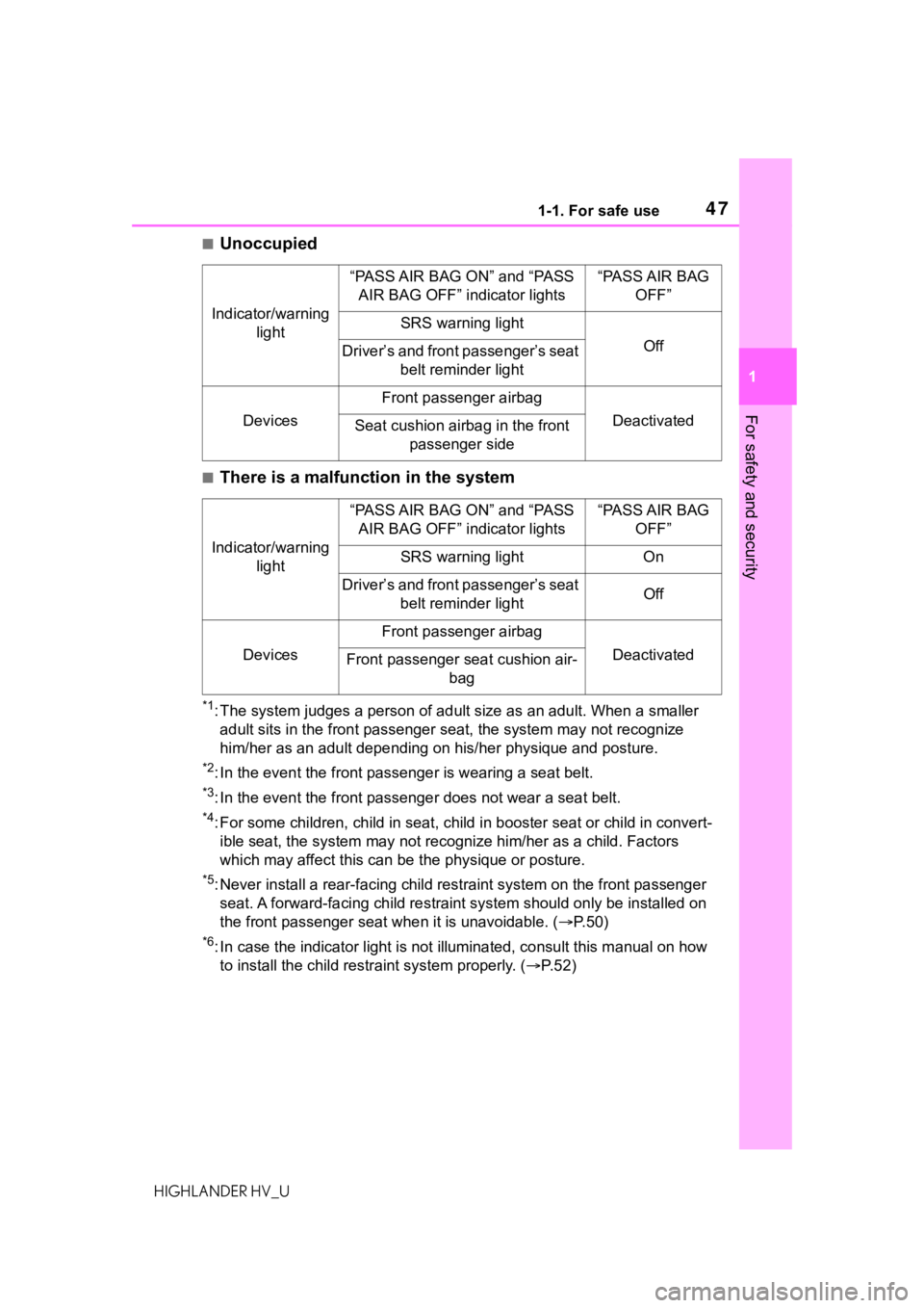 TOYOTA HIGHLANDER HYBRID 2020 (in English) Service Manual 471-1. For safe use
HIGHLANDER HV_U
1
For safety and security
■Unoccupied
■There is a malfunction in the system
*1: The system judges a person of adult size as an adult. When a smaller
adult sit TOYOTA HIGHLANDER HYBRID 2020 (in English) Service Manual 471-1. For safe use
HIGHLANDER HV_U
1
For safety and security
■Unoccupied
■There is a malfunction in the system
*1: The system judges a person of adult size as an adult. When a smaller
adult sit