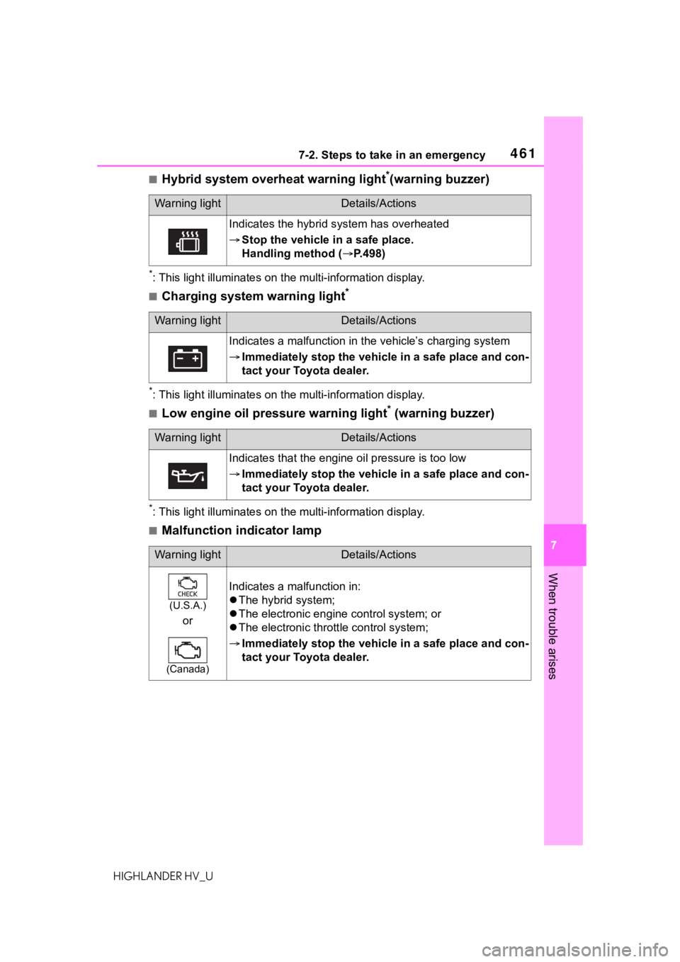 TOYOTA HIGHLANDER HYBRID 2020 Owners Manual (in English) 4617-2. Steps to take in an emergency
HIGHLANDER HV_U
7
When trouble arises
■Hybrid system overheat warning light*(warning buzzer)
*: This light illuminat es on the multi-information display.
■Cha TOYOTA HIGHLANDER HYBRID 2020 Owners Manual (in English) 4617-2. Steps to take in an emergency
HIGHLANDER HV_U
7
When trouble arises
■Hybrid system overheat warning light*(warning buzzer)
*: This light illuminat es on the multi-information display.
■Cha