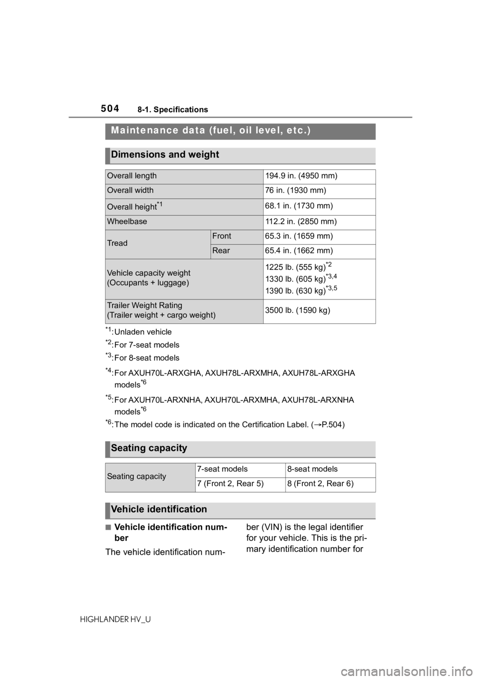 TOYOTA HIGHLANDER HYBRID 2020 Owners Manual (in English) 5048-1. Specifications
HIGHLANDER HV_U
8-1.Specifications
*1: Unladen vehicle
*2: For 7-seat models
*3: For 8-seat models
*4: For AXUH70L-ARXGHA, AXUH78L-ARXMHA, AXUH78L-ARXGHA models
*6
*5
: For AXUH TOYOTA HIGHLANDER HYBRID 2020 Owners Manual (in English) 5048-1. Specifications
HIGHLANDER HV_U
8-1.Specifications
*1: Unladen vehicle
*2: For 7-seat models
*3: For 8-seat models
*4: For AXUH70L-ARXGHA, AXUH78L-ARXMHA, AXUH78L-ARXGHA models
*6
*5
: For AXUH