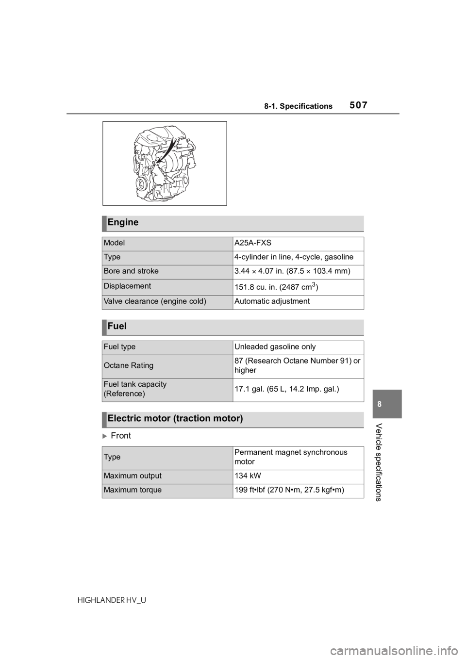 TOYOTA HIGHLANDER HYBRID 2020 Owners Manual (in English) 5078-1. Specifications
HIGHLANDER HV_U
8
Vehicle specifications
Front
Engine
ModelA25A-FXS
Ty p e4-cylinder in line , 4-cycle, gasoline
Bore and stroke3.44 4.07 in. (87.5 103.4 mm)
Displac TOYOTA HIGHLANDER HYBRID 2020 Owners Manual (in English) 5078-1. Specifications
HIGHLANDER HV_U
8
Vehicle specifications
Front
Engine
ModelA25A-FXS
Ty p e4-cylinder in line , 4-cycle, gasoline
Bore and stroke3.44 4.07 in. (87.5 103.4 mm)
Displac