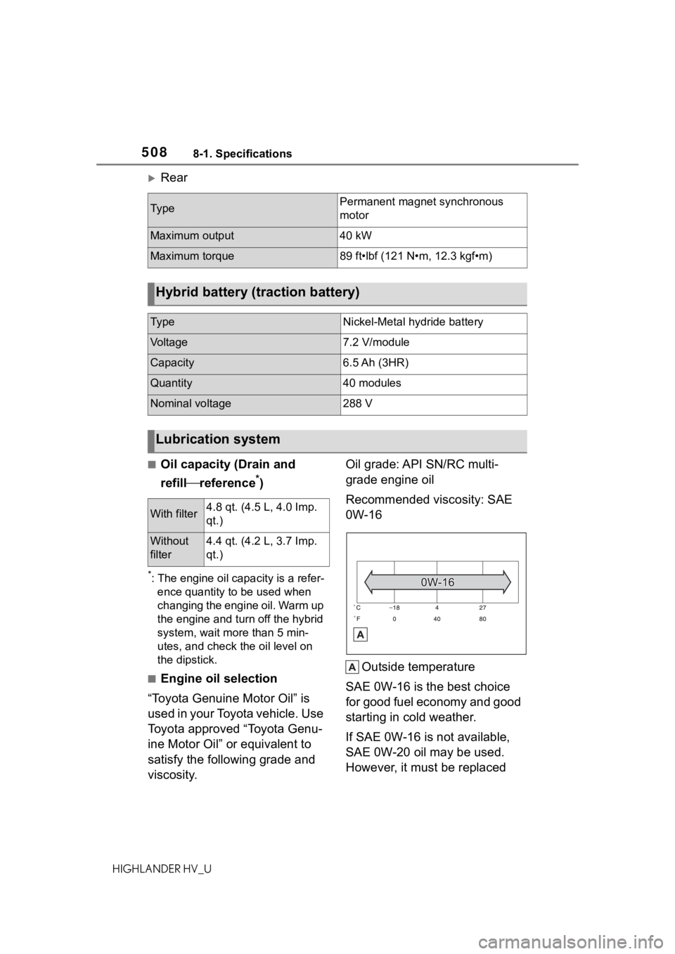 TOYOTA HIGHLANDER HYBRID 2020 Owners Manual (in English) 5088-1. Specifications
HIGHLANDER HV_U
Rear
■Oil capacity (Drain and
refillreference
*)
*: The engine oil capacity is a refer-
ence quantity to be used when
changing the engine oil. Warm up TOYOTA HIGHLANDER HYBRID 2020 Owners Manual (in English) 5088-1. Specifications
HIGHLANDER HV_U
Rear
■Oil capacity (Drain and
refillreference
*)
*: The engine oil capacity is a refer-
ence quantity to be used when
changing the engine oil. Warm up
