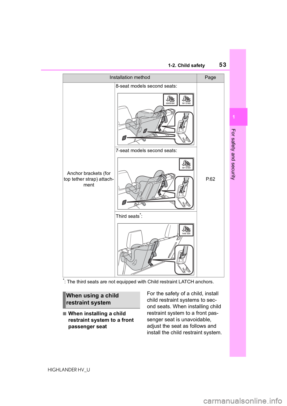TOYOTA HIGHLANDER HYBRID 2020 (in English) Workshop Manual 531-2. Child safety
HIGHLANDER HV_U
1
For safety and security
*: The third seats are not equipped with Child restraint LATCH an chors.
■When installing a child
restraint system to a front
passenge TOYOTA HIGHLANDER HYBRID 2020 (in English) Workshop Manual 531-2. Child safety
HIGHLANDER HV_U
1
For safety and security
*: The third seats are not equipped with Child restraint LATCH an chors.
■When installing a child
restraint system to a front
passenge