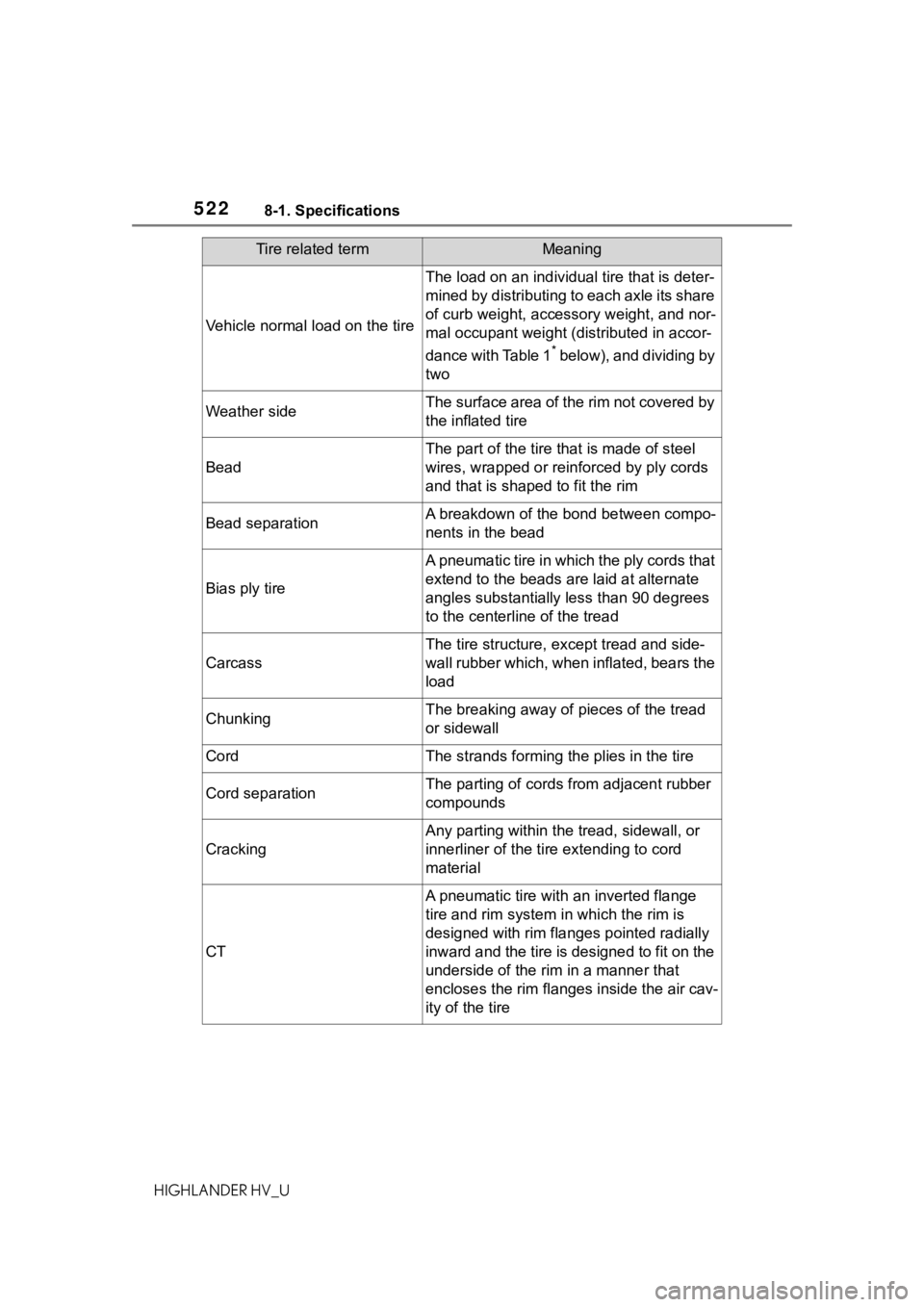 TOYOTA HIGHLANDER HYBRID 2020 Owners Manual (in English) 5228-1. Specifications
HIGHLANDER HV_U
Vehicle normal load on the tire
The load on an individual tire that is deter-
mined by distributing to each axle its share
of curb weight, accessory weight, and TOYOTA HIGHLANDER HYBRID 2020 Owners Manual (in English) 5228-1. Specifications
HIGHLANDER HV_U
Vehicle normal load on the tire
The load on an individual tire that is deter-
mined by distributing to each axle its share
of curb weight, accessory weight, and