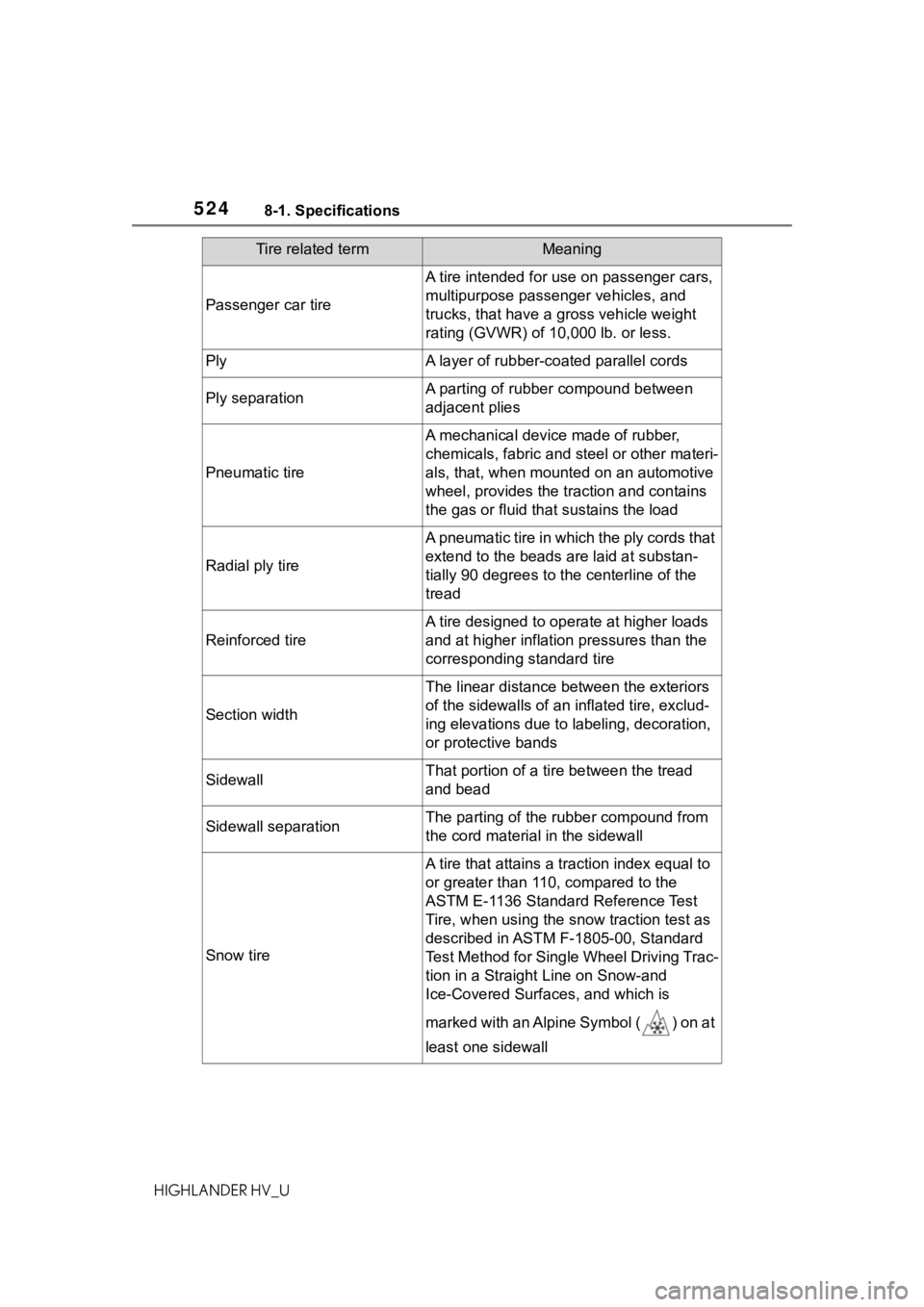 TOYOTA HIGHLANDER HYBRID 2020 Owners Manual (in English) 5248-1. Specifications
HIGHLANDER HV_U
Passenger car tire
A tire intended for use on passenger cars,
multipurpose passenger vehicles, and
trucks, that have a gross vehicle weight
rating (GVWR) of 1 TOYOTA HIGHLANDER HYBRID 2020 Owners Manual (in English) 5248-1. Specifications
HIGHLANDER HV_U
Passenger car tire
A tire intended for use on passenger cars,
multipurpose passenger vehicles, and
trucks, that have a gross vehicle weight
rating (GVWR) of 1