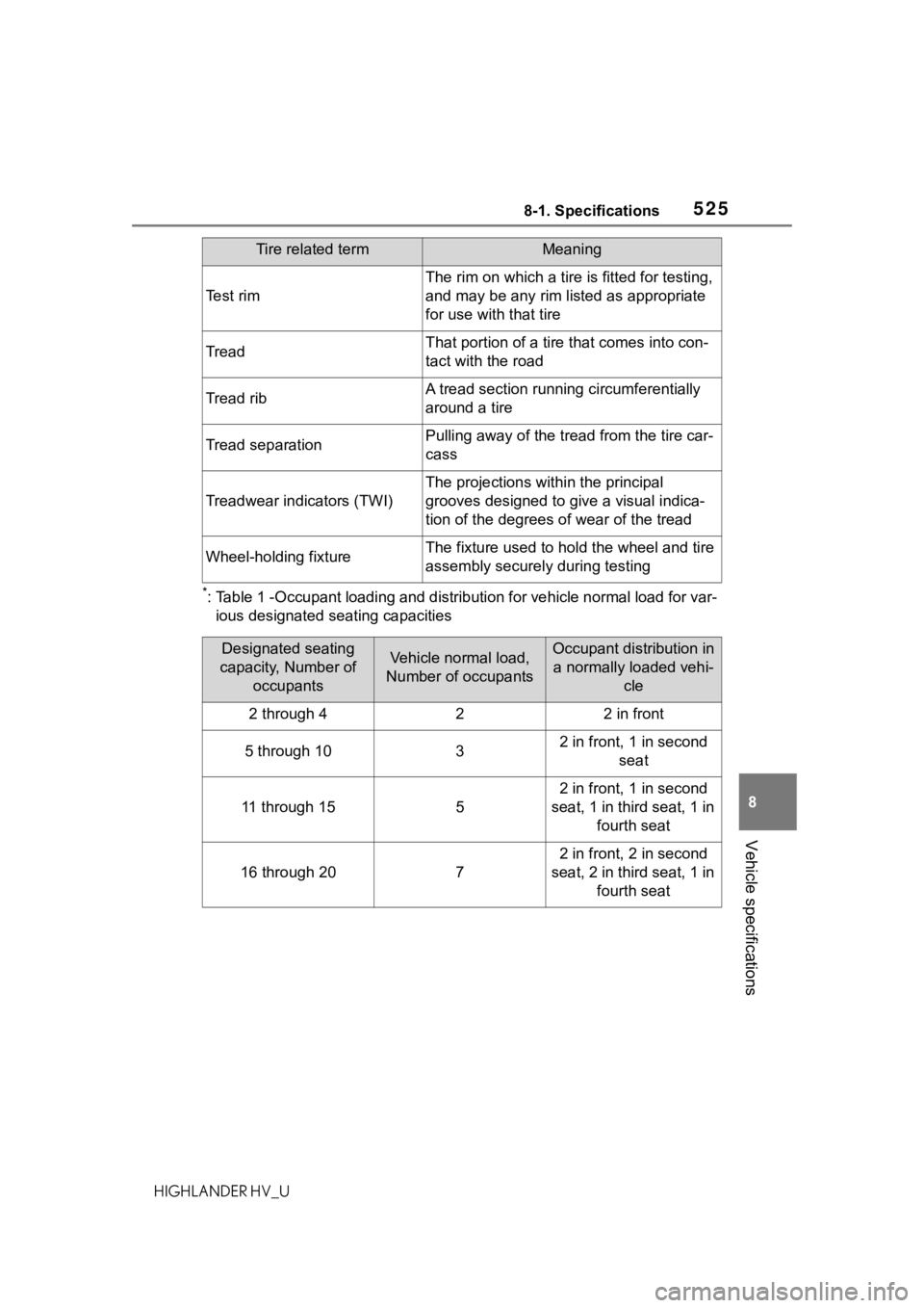 TOYOTA HIGHLANDER HYBRID 2020 Owners Manual (in English) 5258-1. Specifications
HIGHLANDER HV_U
8
Vehicle specifications
*: Table 1 -Occupant loading and di stribution for vehicle normal load for var-
ious designated seating capacities
Te s t r i m
The ri TOYOTA HIGHLANDER HYBRID 2020 Owners Manual (in English) 5258-1. Specifications
HIGHLANDER HV_U
8
Vehicle specifications
*: Table 1 -Occupant loading and di stribution for vehicle normal load for var-
ious designated seating capacities
Te s t r i m
The ri