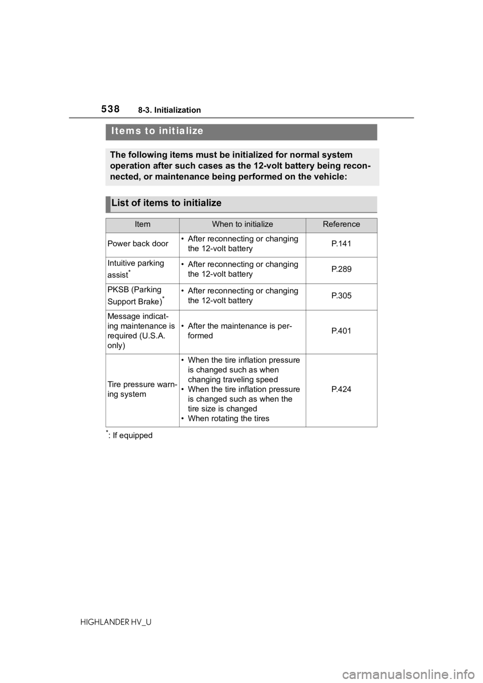 TOYOTA HIGHLANDER HYBRID 2020 Owners Manual (in English) 5388-3. Initialization
HIGHLANDER HV_U
8-3.Initialization
*: If equipped
Items to initialize
The following items must be initialized for normal system
operation after such cases as the 12-volt batter TOYOTA HIGHLANDER HYBRID 2020 Owners Manual (in English) 5388-3. Initialization
HIGHLANDER HV_U
8-3.Initialization
*: If equipped
Items to initialize
The following items must be initialized for normal system
operation after such cases as the 12-volt batter