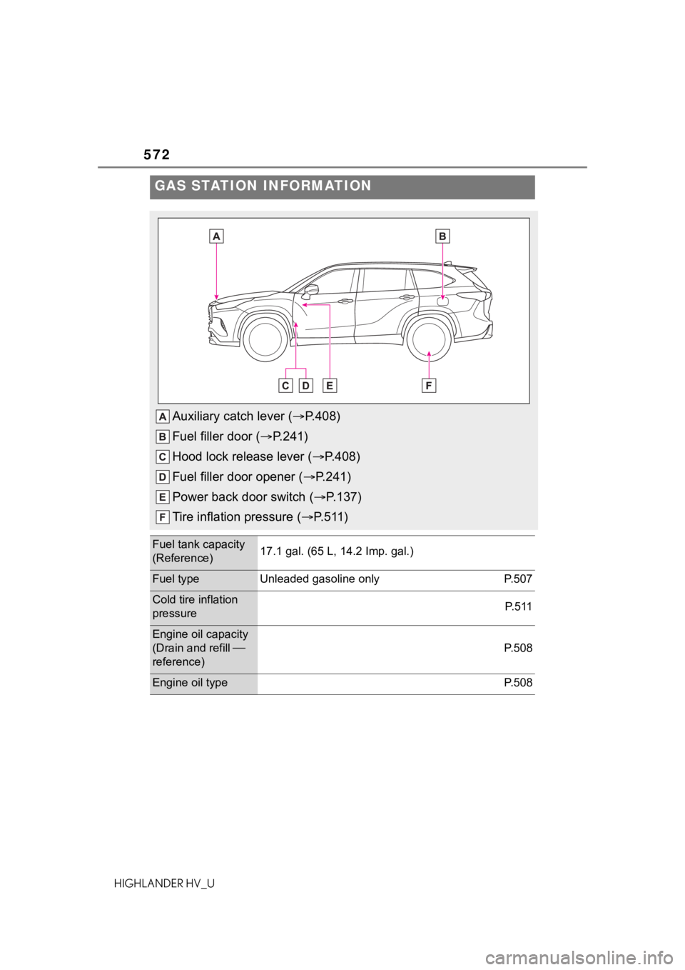 TOYOTA HIGHLANDER HYBRID 2020 Owners Manual (in English) 572
HIGHLANDER HV_U
GAS STATION INFORMATION
Auxiliary catch lever (P.408)
Fuel filler door ( P.241)
Hood lock release lever ( P.408)
Fuel filler door opener ( P.241)
Power back door switch TOYOTA HIGHLANDER HYBRID 2020 Owners Manual (in English) 572
HIGHLANDER HV_U
GAS STATION INFORMATION
Auxiliary catch lever (P.408)
Fuel filler door ( P.241)
Hood lock release lever ( P.408)
Fuel filler door opener ( P.241)
Power back door switch
