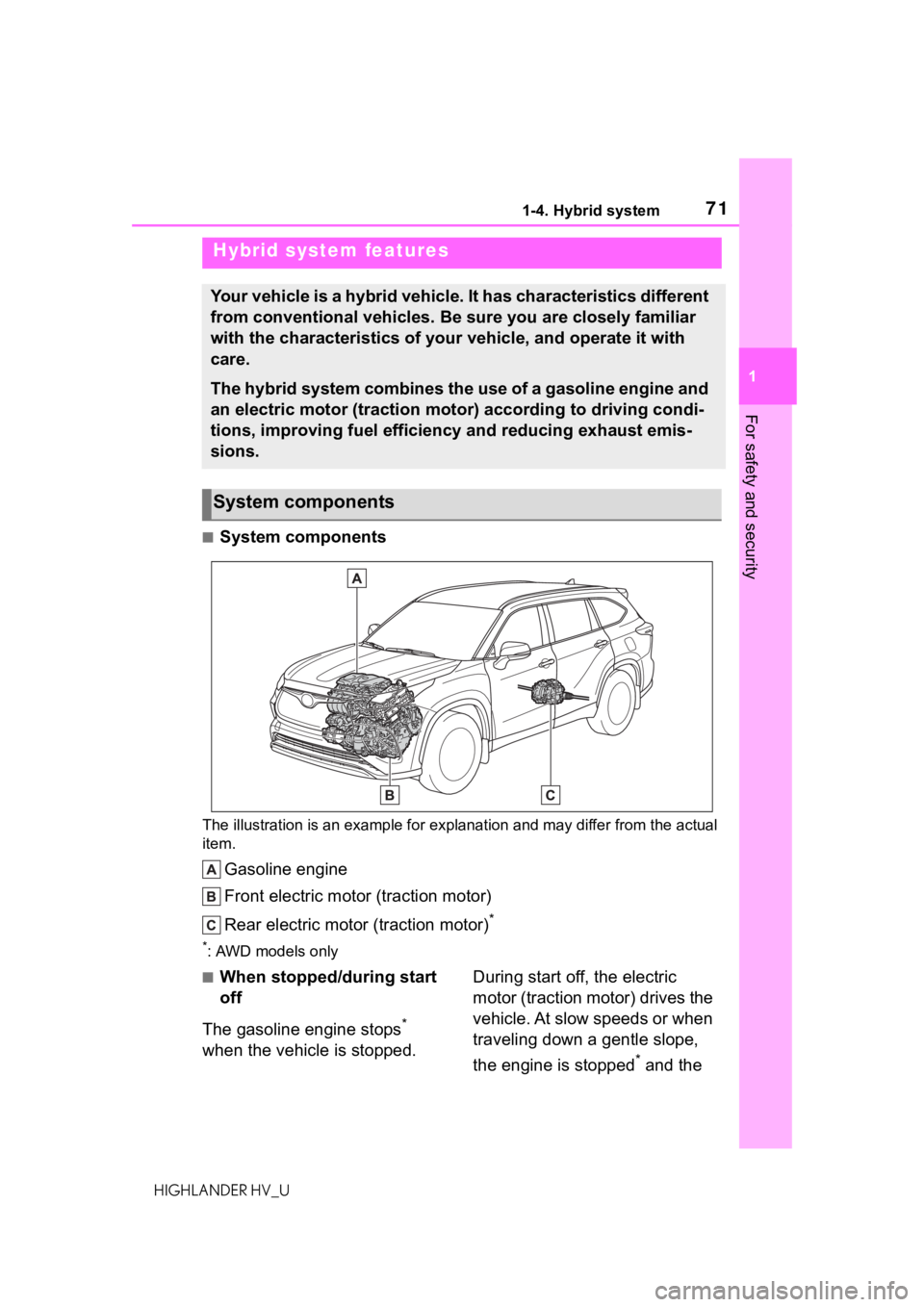 TOYOTA HIGHLANDER HYBRID 2020 (in English) Manual PDF 711-4. Hybrid system
HIGHLANDER HV_U
1
For safety and security
1-4.Hybrid system
■System components
The illustration is an example for explanation and may differ from the actual
item.
Gasoline eng TOYOTA HIGHLANDER HYBRID 2020 (in English) Manual PDF 711-4. Hybrid system
HIGHLANDER HV_U
1
For safety and security
1-4.Hybrid system
■System components
The illustration is an example for explanation and may differ from the actual
item.
Gasoline eng