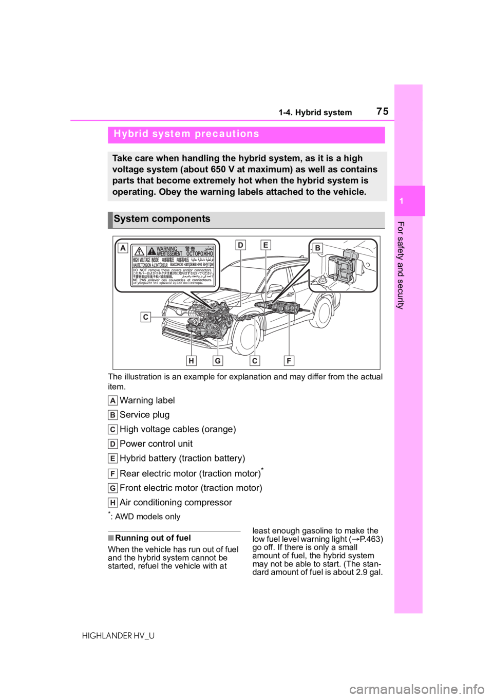 TOYOTA HIGHLANDER HYBRID 2020 (in English) Manual PDF 751-4. Hybrid system
HIGHLANDER HV_U
1
For safety and security
The illustration is an example for explanation and may differ from the actual
item.
Warning label
Service plug
High voltage cables (ora TOYOTA HIGHLANDER HYBRID 2020 (in English) Manual PDF 751-4. Hybrid system
HIGHLANDER HV_U
1
For safety and security
The illustration is an example for explanation and may differ from the actual
item.
Warning label
Service plug
High voltage cables (ora