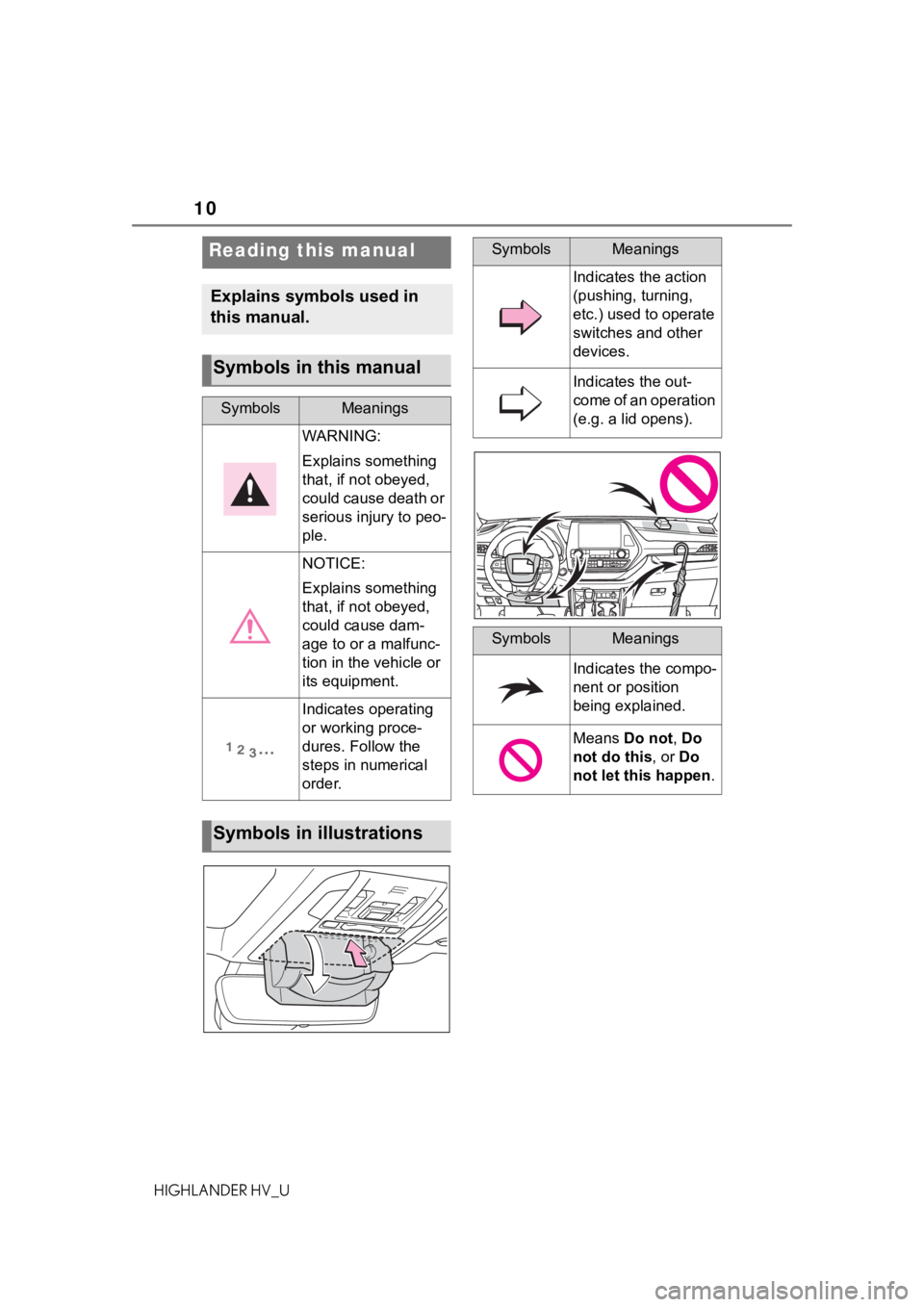 TOYOTA HIGHLANDER HYBRID 2020 Owners Manual (in English) 10
HIGHLANDER HV_U
Reading this manual
Explains symbols used in
this manual.
Symbols in this manual
SymbolsMeanings
WARNING:
Explains something
that, if not obeyed,
could cause death or
serious in TOYOTA HIGHLANDER HYBRID 2020 Owners Manual (in English) 10
HIGHLANDER HV_U
Reading this manual
Explains symbols used in
this manual.
Symbols in this manual
SymbolsMeanings
WARNING:
Explains something
that, if not obeyed,
could cause death or
serious in