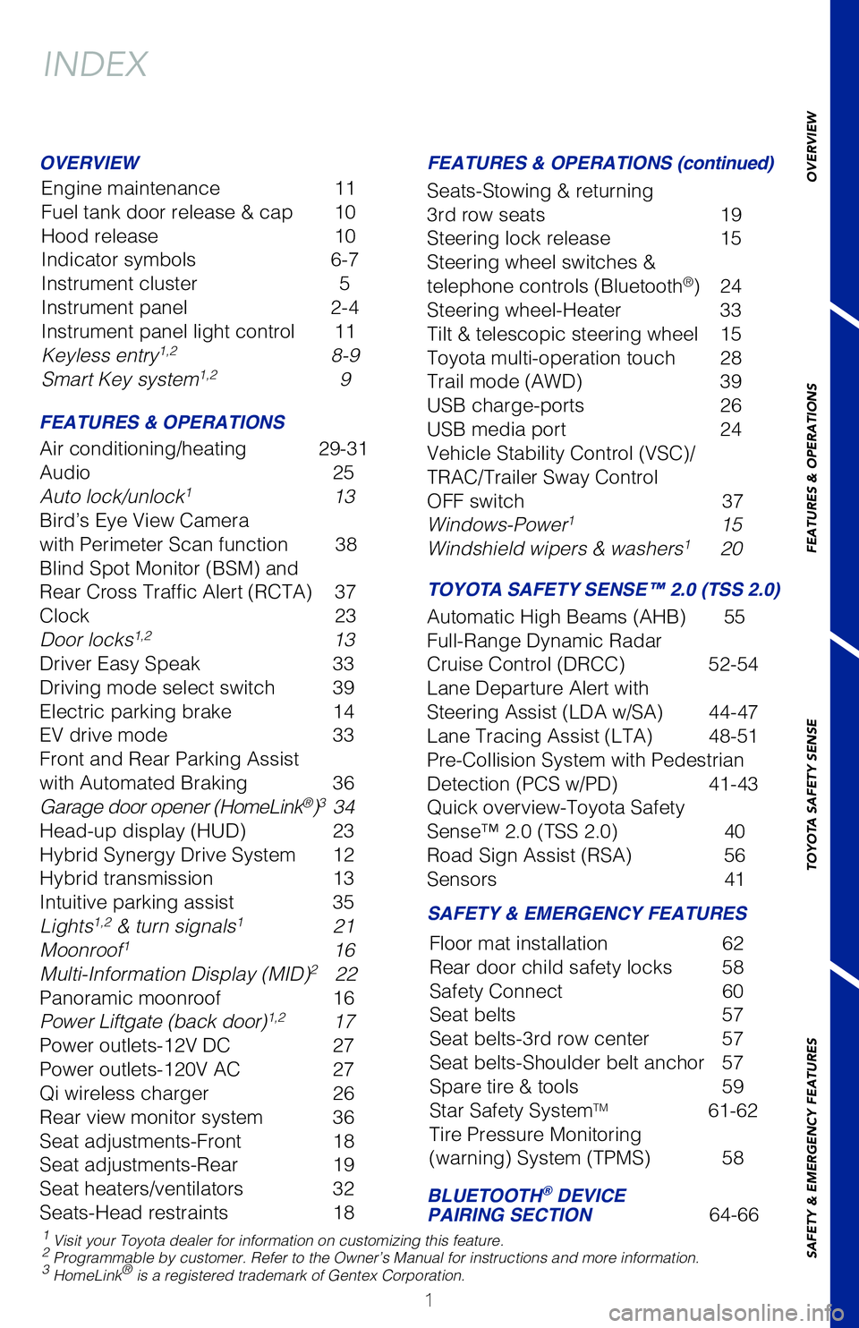 TOYOTA HIGHLANDER HYBRID 2020 Owners Manual (in English) OVERVIEW
FEATURES & OPERATIONS
TOYOTA SAFETY SENSE
SAFETY & EMERGENCY FEATURES
1
INDEX
Engine maintenance 11
Fuel tank door release & cap
10
Hood release
10
Indicator symbols
6-7
Instrument cluste TOYOTA HIGHLANDER HYBRID 2020 Owners Manual (in English) OVERVIEW
FEATURES & OPERATIONS
TOYOTA SAFETY SENSE
SAFETY & EMERGENCY FEATURES
1
INDEX
Engine maintenance 11
Fuel tank door release & cap
10
Hood release
10
Indicator symbols
6-7
Instrument cluste