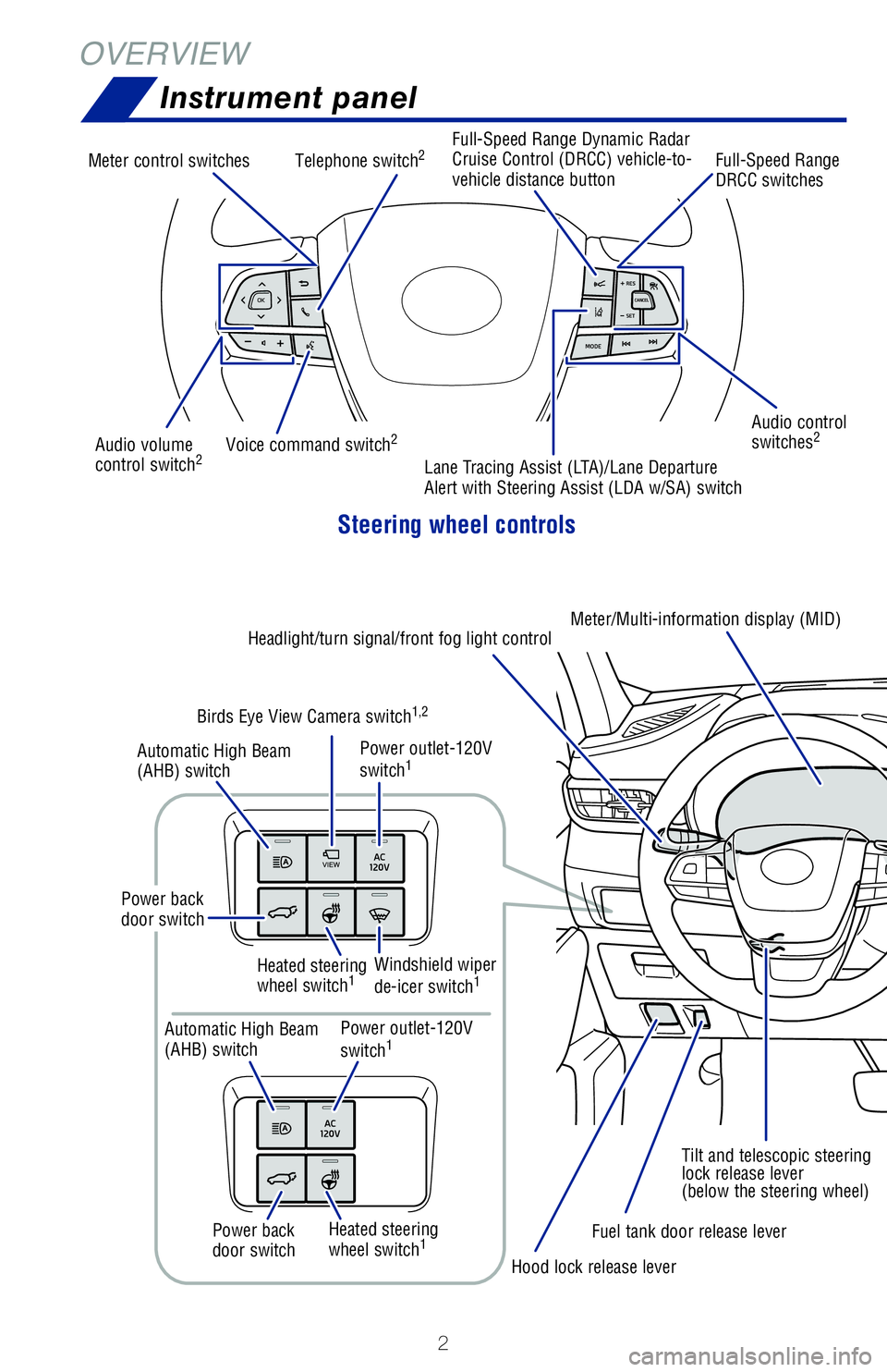 TOYOTA HIGHLANDER HYBRID 2020  Owners Manual (in English) 2
Steering wheel controls
Audio control 
switches2Audio volume 
control switch2
Meter control switchesFull-Speed Range Dynamic Radar 
Cruise Control (DRCC) vehicle-to-
vehicle distance buttonFull-Spee