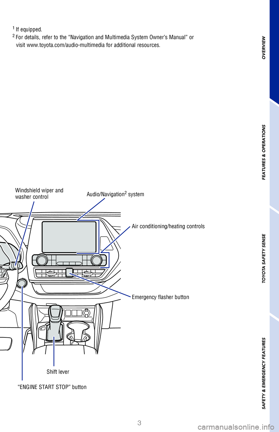TOYOTA HIGHLANDER HYBRID 2020 Owners Manual (in English) 3
OVERVIEW
FEATURES & OPERATIONS
TOYOTA SAFETY SENSE
SAFETY & EMERGENCY FEATURES
1
If equipped.2 For details, refer to the “Navigation and Multimedia System Owner’\�s Manual” or
visit www.t TOYOTA HIGHLANDER HYBRID 2020 Owners Manual (in English) 3
OVERVIEW
FEATURES & OPERATIONS
TOYOTA SAFETY SENSE
SAFETY & EMERGENCY FEATURES
1
If equipped.2 For details, refer to the “Navigation and Multimedia System Owner’\�s Manual” or
visit www.t