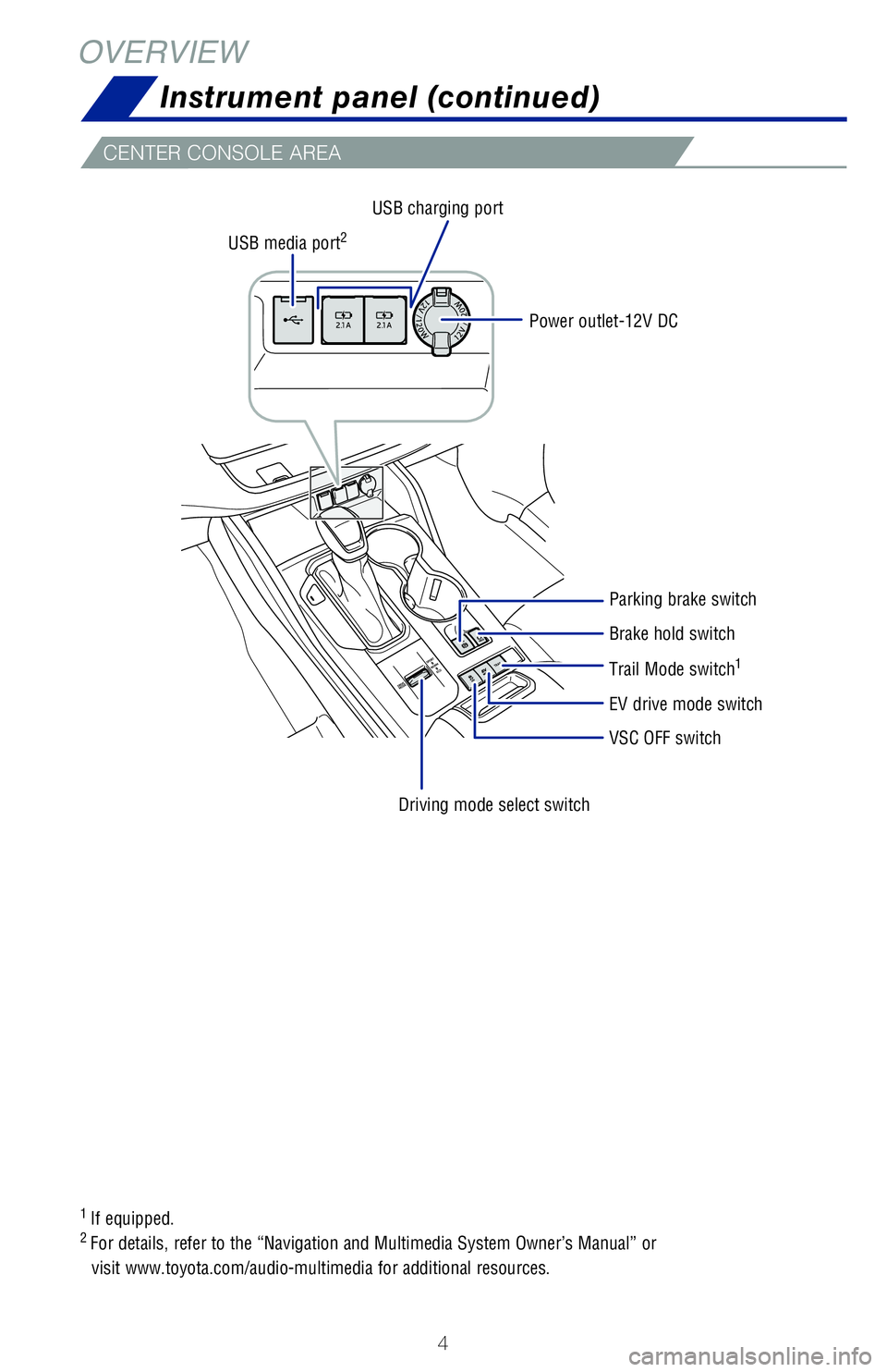 TOYOTA HIGHLANDER HYBRID 2020  Owners Manual (in English) 4
OVERVIEW
1 If equipped.2 For details, refer to the “Navigation and Multimedia System Owner’\�s Manual” or  
visit www.toyota.com/audio-multimedia for additional resources.
VSC OFF switch
Dri