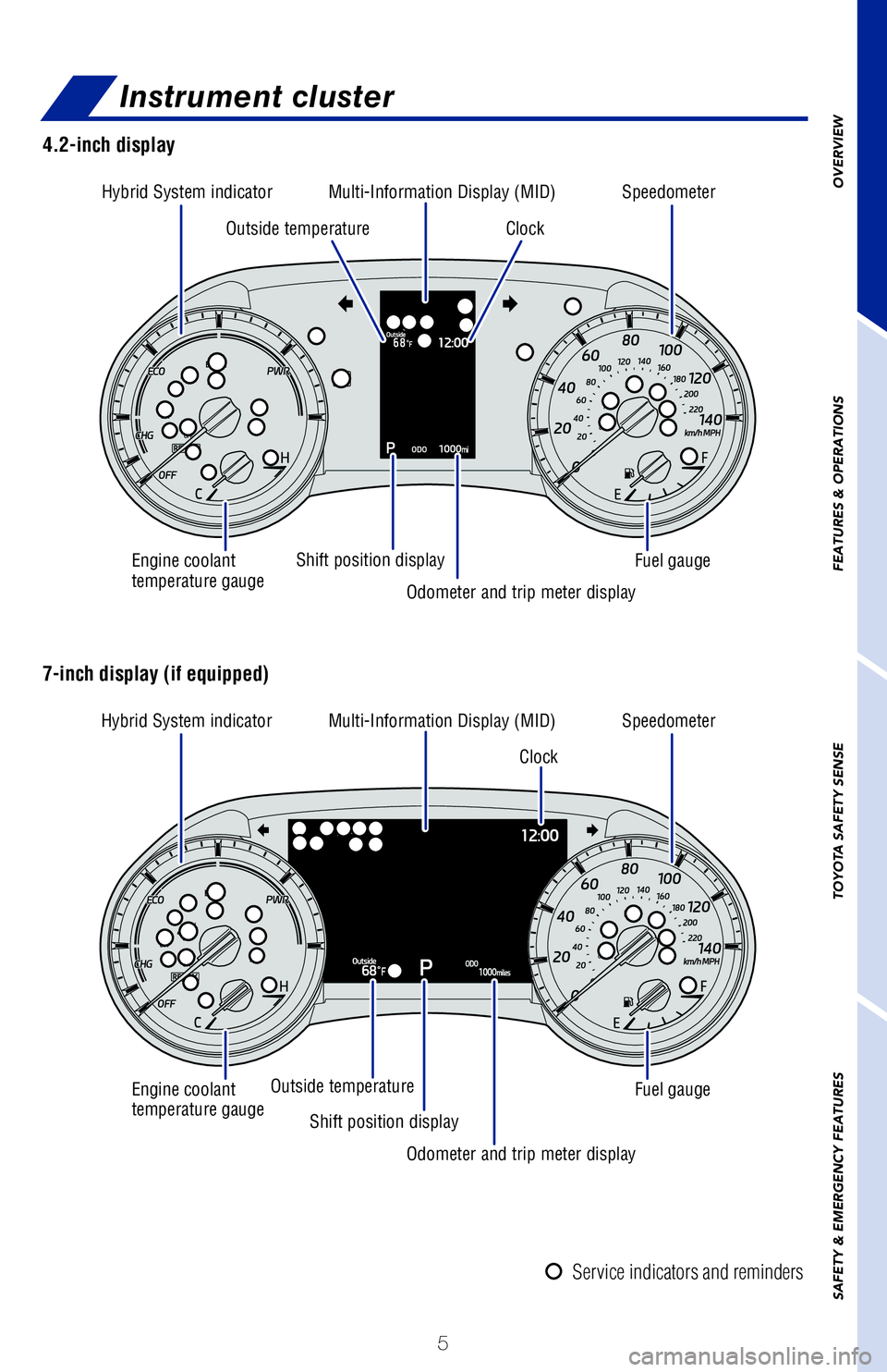 TOYOTA HIGHLANDER HYBRID 2020 Owners Manual (in English) 5
OVERVIEW
FEATURES & OPERATIONS
TOYOTA SAFETY SENSE
SAFETY & EMERGENCY FEATURES
Engine coolant
temperature gauge Engine coolant
temperature gauge
Fuel gauge Fuel gauge
Shift position display
Shift TOYOTA HIGHLANDER HYBRID 2020 Owners Manual (in English) 5
OVERVIEW
FEATURES & OPERATIONS
TOYOTA SAFETY SENSE
SAFETY & EMERGENCY FEATURES
Engine coolant
temperature gauge Engine coolant
temperature gauge
Fuel gauge Fuel gauge
Shift position display
Shift