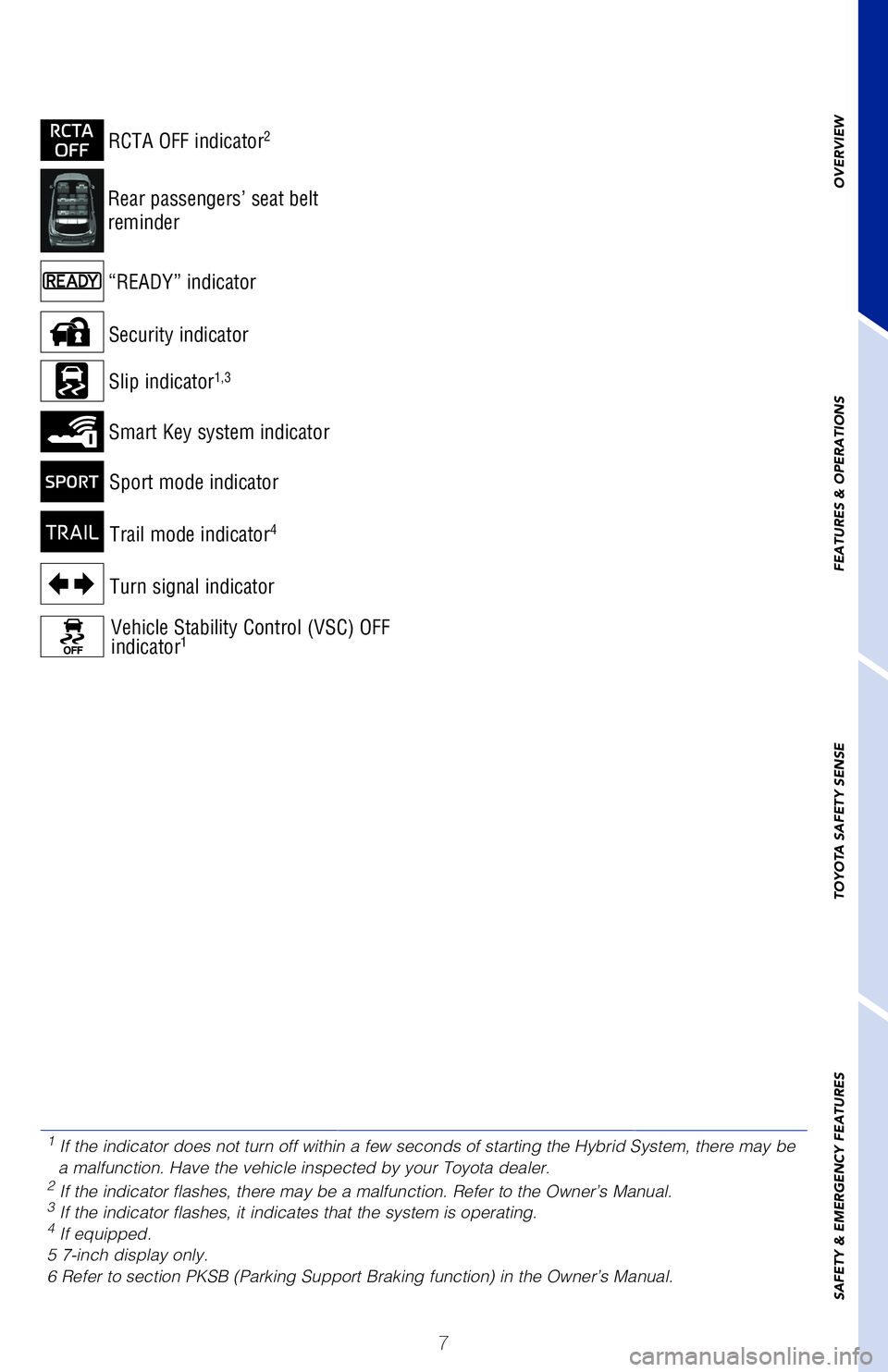 TOYOTA HIGHLANDER HYBRID 2020  Owners Manual (in English) 7
OVERVIEW
FEATURES & OPERATIONS
TOYOTA SAFETY SENSE
SAFETY & EMERGENCY FEATURES
Sport mode indicator
“READY” indicator
RCTA OFF indicator2
Rear passengers’ seat belt  
reminder
Vehicle Stabilit