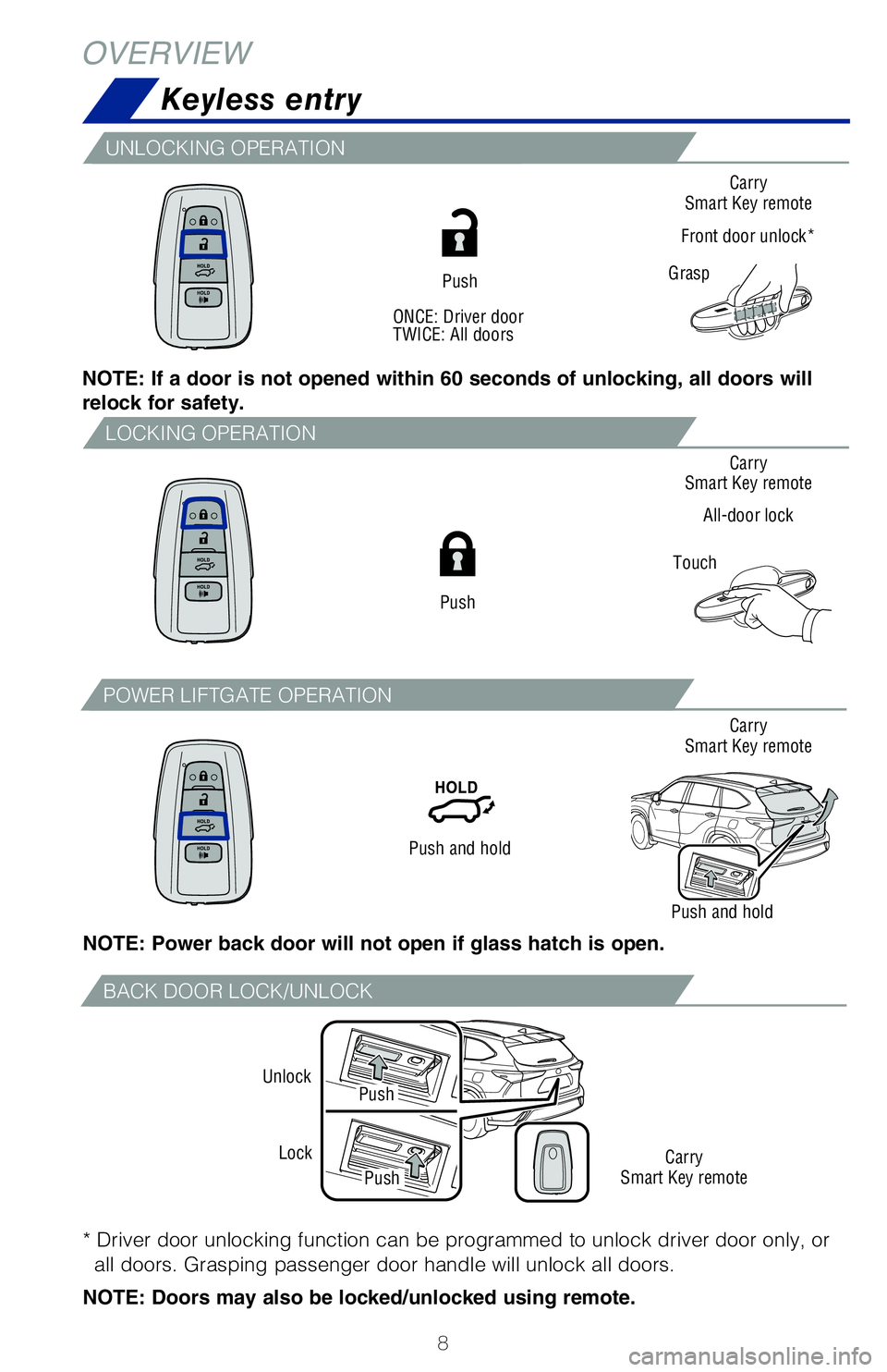 TOYOTA HIGHLANDER HYBRID 2020  Owners Manual (in English) 8
Carry
Smart Key remote
Front door unlock*
Carry
Smart Key remote
All-door lock
Carry
Smart Key remote
Carry
Smart Key remote Touch
NOTE: If a door is not opened within 60 seconds of unlocking, all d