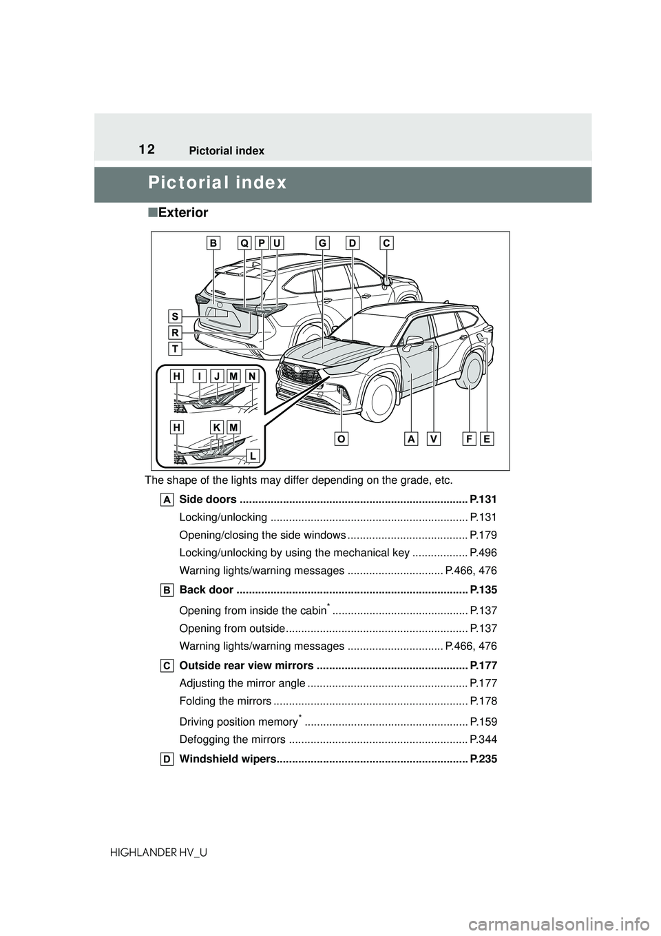 TOYOTA HIGHLANDER HYBRID 2021   (in English) User Guide 12Pictorial index
HIGHLANDER HV_U
Pictorial index
■ Exterior
The shape of the lights may differ depending on the grade, etc.
Side doors ......... ................................. ..................