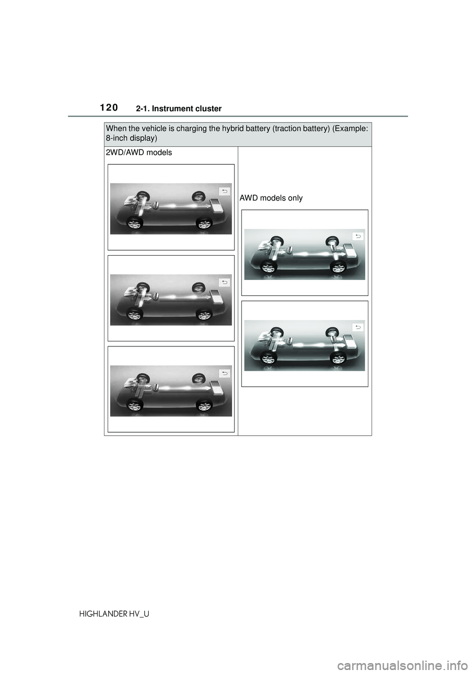 TOYOTA HIGHLANDER HYBRID 2021 Owners Manual (in English) 1202-1. Instrument cluster
HIGHLANDER HV_U
When the vehicle is charging the hybrid battery (traction battery) (Example:
8-inch display)
2WD/AWD models
AWD models only TOYOTA HIGHLANDER HYBRID 2021 Owners Manual (in English) 1202-1. Instrument cluster
HIGHLANDER HV_U
When the vehicle is charging the hybrid battery (traction battery) (Example:
8-inch display)
2WD/AWD models
AWD models only