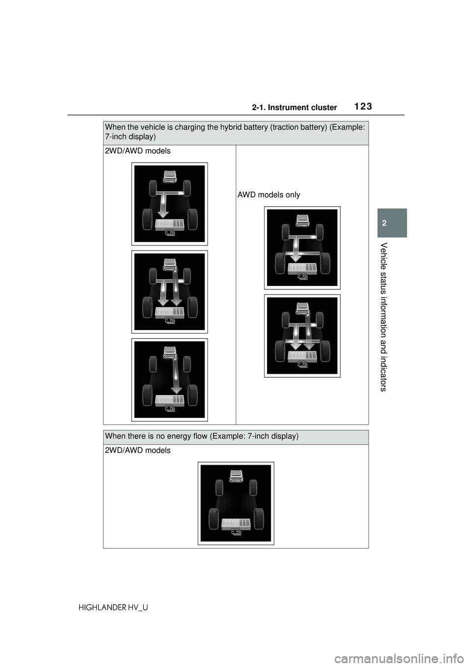 TOYOTA HIGHLANDER HYBRID 2021 Owners Manual (in English) 1232-1. Instrument cluster
2
Vehicle status information and indicators
HIGHLANDER HV_U
When the vehicle is charging the hybrid battery (traction battery) (Example:
7-inch display)
2WD/AWD models
AWD TOYOTA HIGHLANDER HYBRID 2021 Owners Manual (in English) 1232-1. Instrument cluster
2
Vehicle status information and indicators
HIGHLANDER HV_U
When the vehicle is charging the hybrid battery (traction battery) (Example:
7-inch display)
2WD/AWD models
AWD