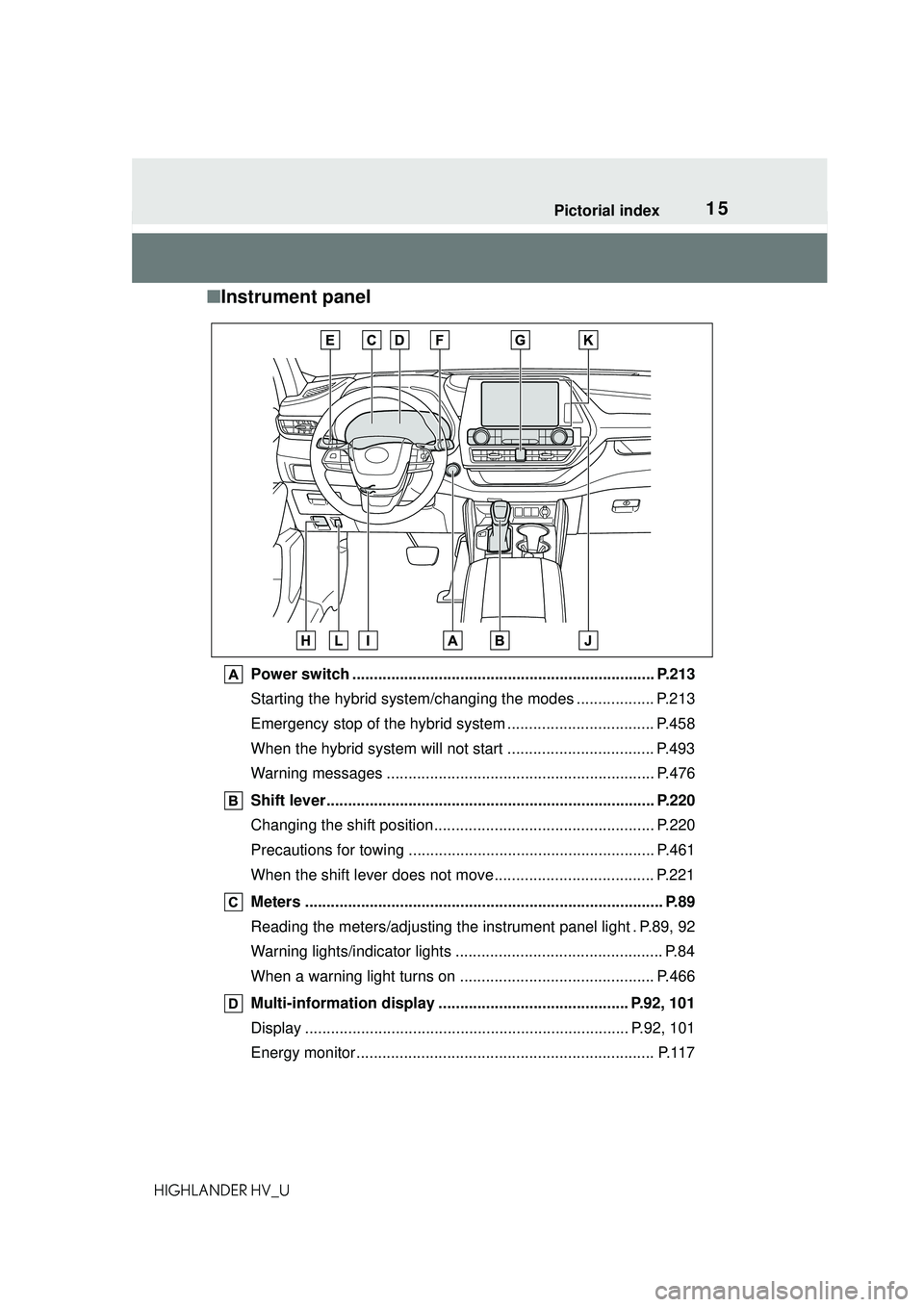 TOYOTA HIGHLANDER HYBRID 2021   (in English) User Guide 15Pictorial index
HIGHLANDER HV_U
■Instrument panel
Power switch ...................................................................... P.213
Starting the hybrid system/changi ng the modes .........