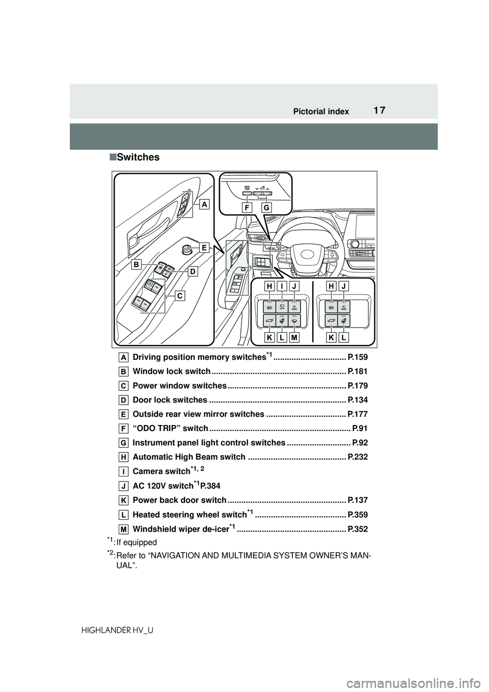 TOYOTA HIGHLANDER HYBRID 2021   (in English) User Guide 17Pictorial index
HIGHLANDER HV_U
■Switches
Driving position memory switches*1................................ P.159
Window lock switch .... ................................................ ....... 