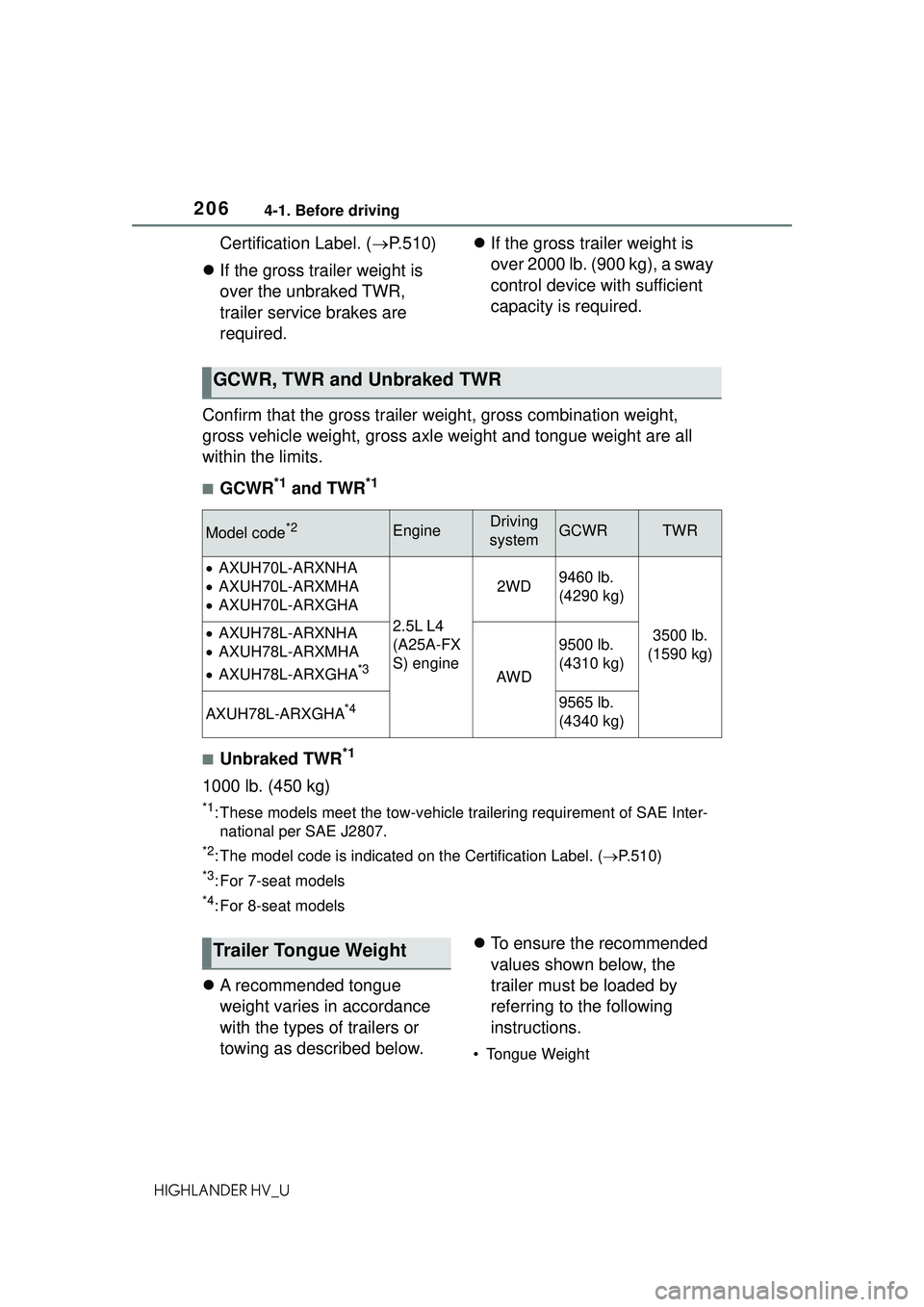 TOYOTA HIGHLANDER HYBRID 2021 Owners Manual (in English) 2064-1. Before driving
HIGHLANDER HV_U
Certification Label. (P.510)
If the gross trailer weight is
over the unbraked TWR,
trailer service brakes are
required.
If the gross trailer weight TOYOTA HIGHLANDER HYBRID 2021 Owners Manual (in English) 2064-1. Before driving
HIGHLANDER HV_U
Certification Label. (P.510)
If the gross trailer weight is
over the unbraked TWR,
trailer service brakes are
required.
If the gross trailer weight