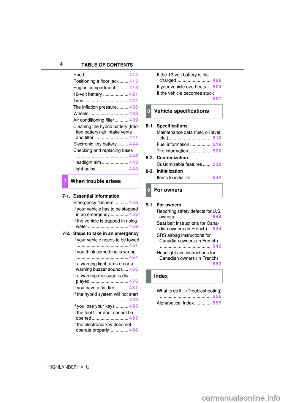 TOYOTA HIGHLANDER HYBRID 2021  Owners Manual (in English) 4TABLE OF CONTENTS
HIGHLANDER HV_U
Hood ..................................414
Positioning a floor jack ....... 415
Engine compartment .......... 416
12-volt battery .................... 421
Tires ....