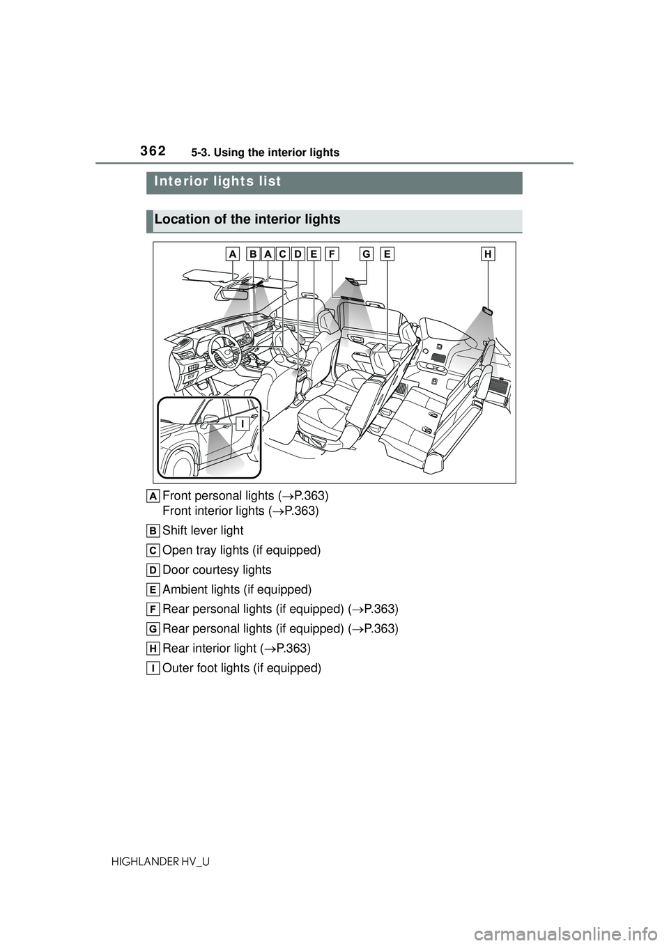 TOYOTA HIGHLANDER HYBRID 2021  Owners Manual (in English) 3625-3. Using the interior lights
HIGHLANDER HV_U
5-3.Using the interior lights
Front personal lights (P.363)
Front interior lights ( P.363)
Shift lever light
Open tray lights (if equipped)
Door