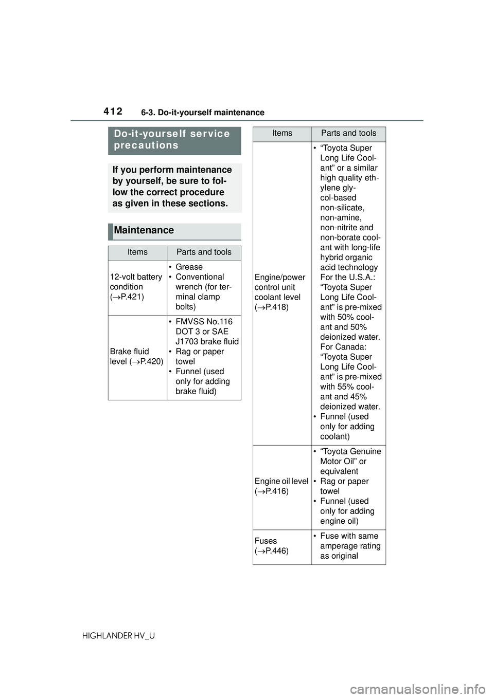 TOYOTA HIGHLANDER HYBRID 2021  Owners Manual (in English) 4126-3. Do-it-yourself maintenance
HIGHLANDER HV_U
6-3.Do-it-yourself maintenance
Do-it-yourself  ser vice 
precautions
If you perform maintenance 
by yourself, be sure to fol-
low the correct procedu