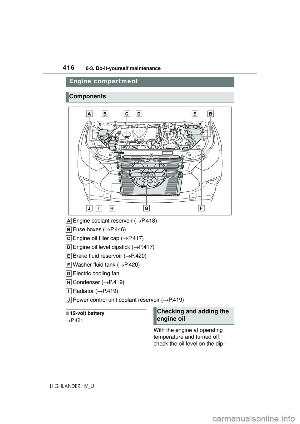 TOYOTA HIGHLANDER HYBRID 2021  Owners Manual (in English) 4166-3. Do-it-yourself maintenance
HIGHLANDER HV_U
Engine coolant reservoir (P.418)
Fuse boxes ( P.446)
Engine oil filler cap ( P.417)
Engine oil level dipstick ( P.417)
Brake fluid reserv