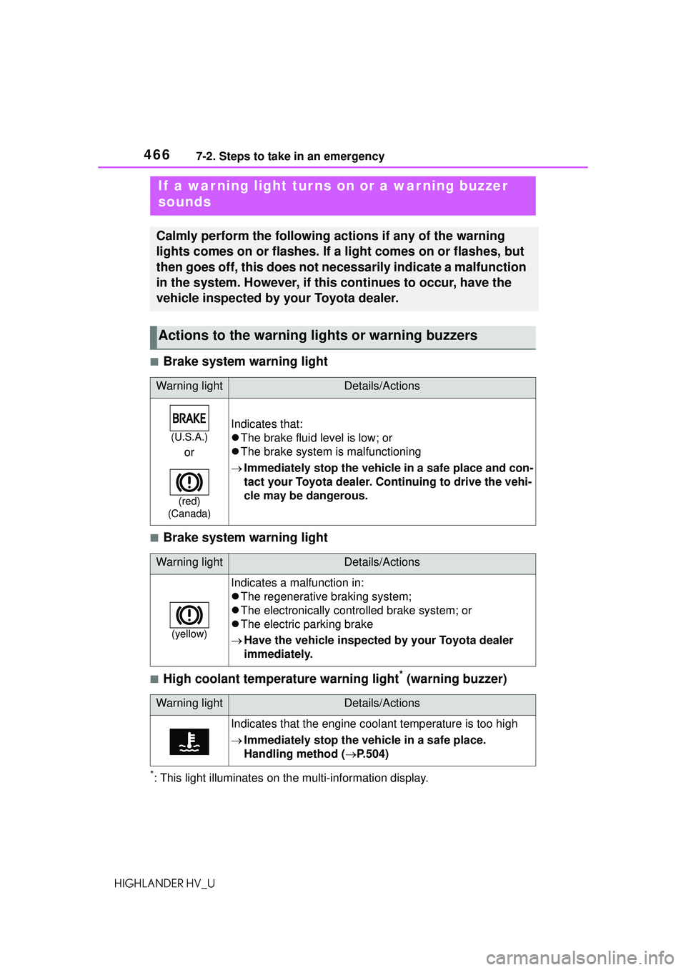 TOYOTA HIGHLANDER HYBRID 2021  Owners Manual (in English) 4667-2. Steps to take in an emergency
HIGHLANDER HV_U
■Brake system warning light
■Brake system warning light
■High coolant temperature warning light* (warning buzzer)
*: This light illuminates 