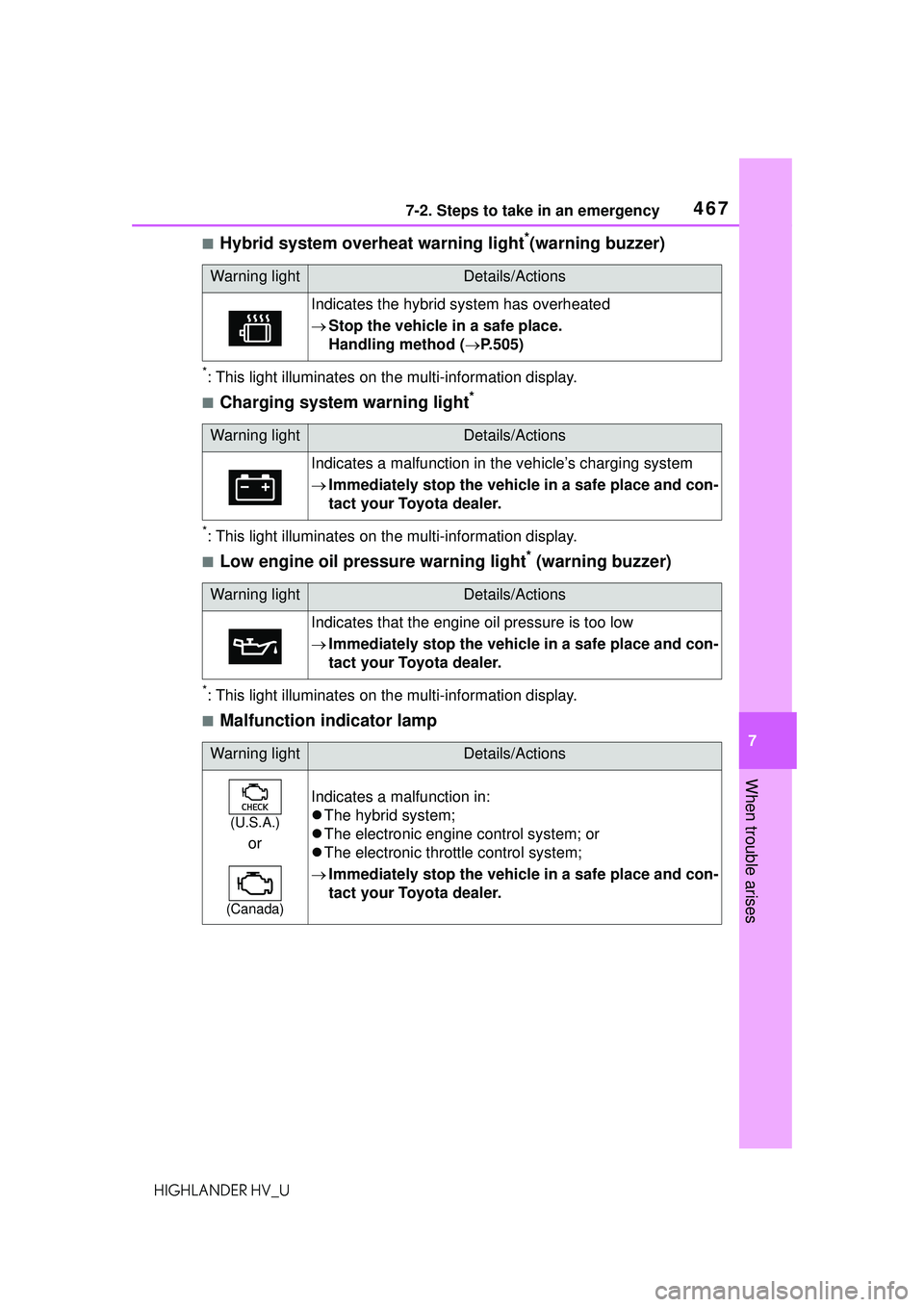 TOYOTA HIGHLANDER HYBRID 2021 Owners Manual (in English) 4677-2. Steps to take in an emergency
7
When trouble arises
HIGHLANDER HV_U
■Hybrid system overheat warning light*(warning buzzer)
*: This light illuminates on the multi-information display.
■Char TOYOTA HIGHLANDER HYBRID 2021 Owners Manual (in English) 4677-2. Steps to take in an emergency
7
When trouble arises
HIGHLANDER HV_U
■Hybrid system overheat warning light*(warning buzzer)
*: This light illuminates on the multi-information display.
■Char