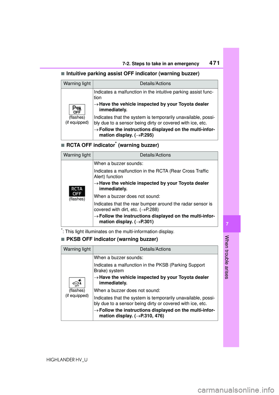 TOYOTA HIGHLANDER HYBRID 2021 Owners Manual (in English) 4717-2. Steps to take in an emergency
7
When trouble arises
HIGHLANDER HV_U
■Intuitive parking assist OFF indicator (warning buzzer)
■RCTA OFF indicator* (warning buzzer)
*: This light illuminates TOYOTA HIGHLANDER HYBRID 2021 Owners Manual (in English) 4717-2. Steps to take in an emergency
7
When trouble arises
HIGHLANDER HV_U
■Intuitive parking assist OFF indicator (warning buzzer)
■RCTA OFF indicator* (warning buzzer)
*: This light illuminates