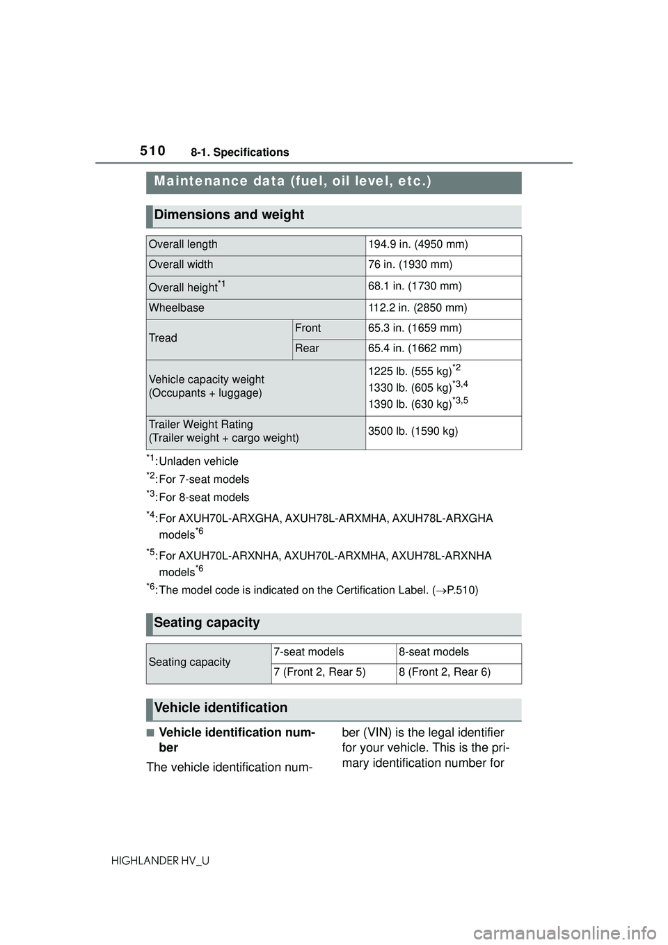 TOYOTA HIGHLANDER HYBRID 2021 Owners Manual (in English) 5108-1. Specifications
HIGHLANDER HV_U
8-1.Specifications
*1: Unladen vehicle
*2: For 7-seat models
*3: For 8-seat models
*4: For AXUH70L-ARXGHA, AXUH78L-ARXMHA, AXUH78L-ARXGHA models
*6
*5
: For AXUH TOYOTA HIGHLANDER HYBRID 2021 Owners Manual (in English) 5108-1. Specifications
HIGHLANDER HV_U
8-1.Specifications
*1: Unladen vehicle
*2: For 7-seat models
*3: For 8-seat models
*4: For AXUH70L-ARXGHA, AXUH78L-ARXMHA, AXUH78L-ARXGHA models
*6
*5
: For AXUH