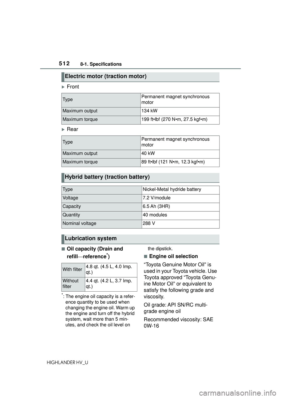 TOYOTA HIGHLANDER HYBRID 2021 Owners Manual (in English) 5128-1. Specifications
HIGHLANDER HV_U
Front
Rear
■Oil capacity (Drain and
refillreference
*)
*: The engine oil capacity is a refer-
ence quantity to be used when
changing the engine oil. TOYOTA HIGHLANDER HYBRID 2021 Owners Manual (in English) 5128-1. Specifications
HIGHLANDER HV_U
Front
Rear
■Oil capacity (Drain and
refillreference
*)
*: The engine oil capacity is a refer-
ence quantity to be used when
changing the engine oil.