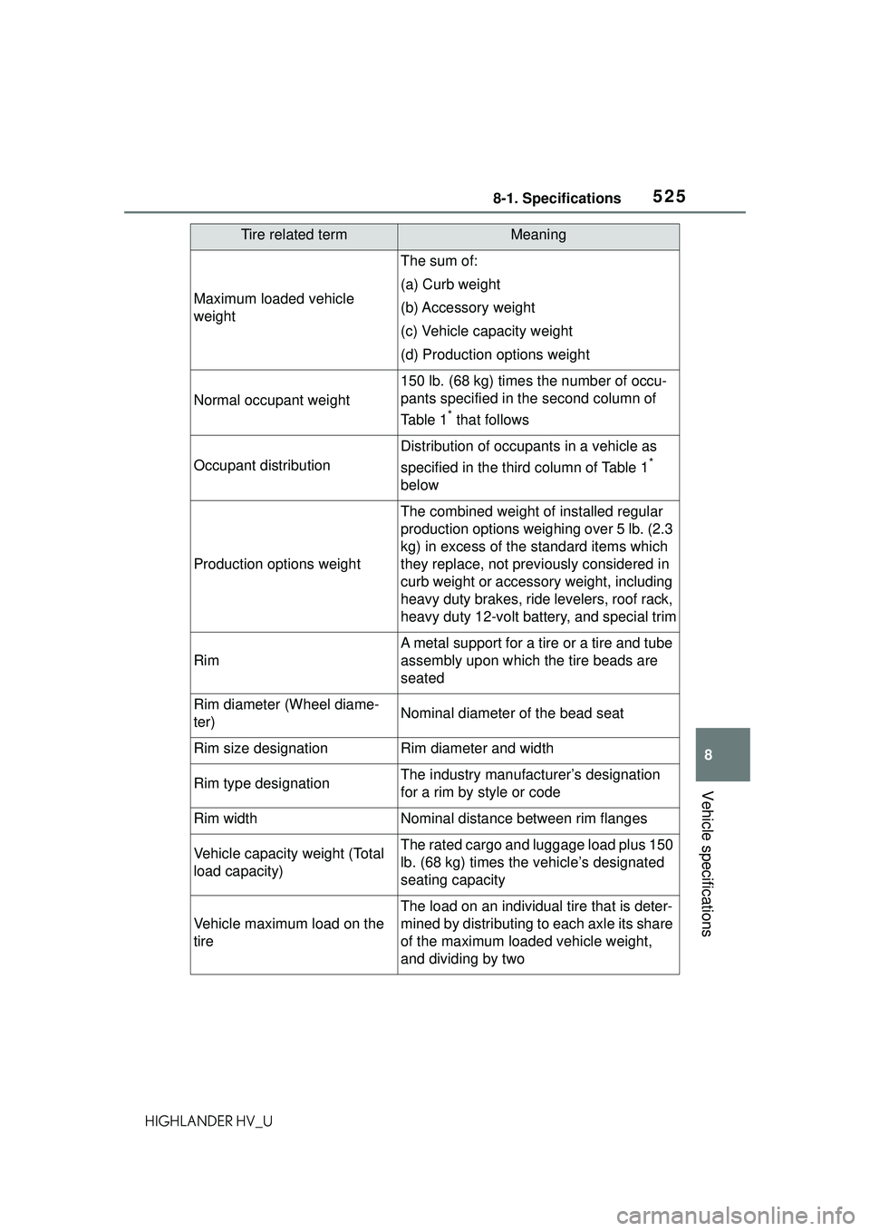 TOYOTA HIGHLANDER HYBRID 2021 Owners Manual (in English) 5258-1. Specifications
8
Vehicle specifications
HIGHLANDER HV_U
Maximum loaded vehicle
weight
The sum of:
(a) Curb weight
(b) Accessory weight
(c) Vehicle capacity weight
(d) Production options weig TOYOTA HIGHLANDER HYBRID 2021 Owners Manual (in English) 5258-1. Specifications
8
Vehicle specifications
HIGHLANDER HV_U
Maximum loaded vehicle
weight
The sum of:
(a) Curb weight
(b) Accessory weight
(c) Vehicle capacity weight
(d) Production options weig