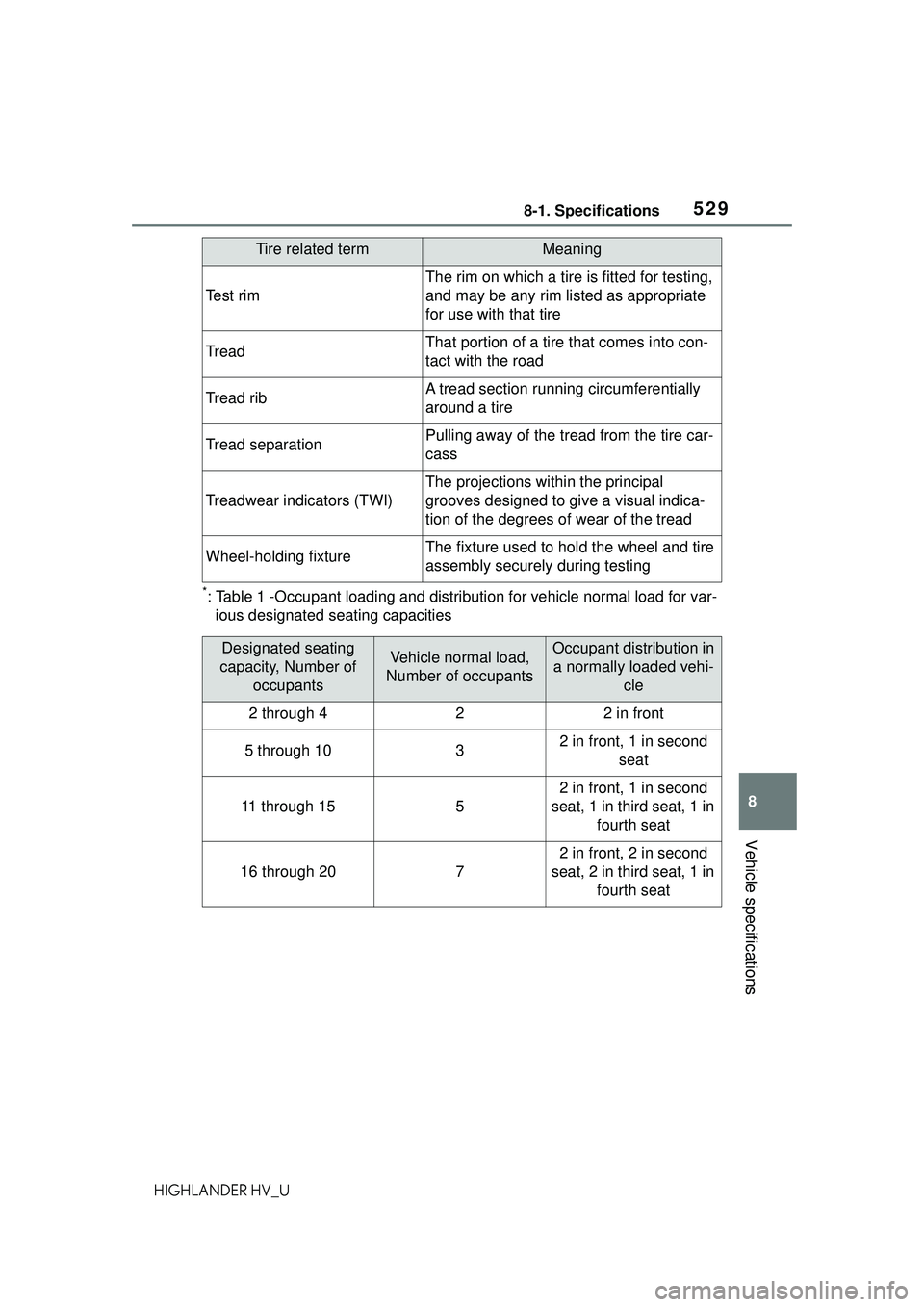 TOYOTA HIGHLANDER HYBRID 2021 Owners Manual (in English) 5298-1. Specifications
8
Vehicle specifications
HIGHLANDER HV_U
*: Table 1 -Occupant loading and distribution for vehicle normal load for var-
ious designated seating capacities
Test rim
The rim on wh TOYOTA HIGHLANDER HYBRID 2021 Owners Manual (in English) 5298-1. Specifications
8
Vehicle specifications
HIGHLANDER HV_U
*: Table 1 -Occupant loading and distribution for vehicle normal load for var-
ious designated seating capacities
Test rim
The rim on wh