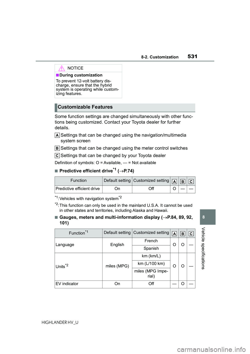 TOYOTA HIGHLANDER HYBRID 2021 Owners Manual (in English) 5318-2. Customization
8
Vehicle specifications
HIGHLANDER HV_U
Some function settings are changed simultaneously with other func-
tions being customized. Contact your Toyota dealer for further
detail TOYOTA HIGHLANDER HYBRID 2021 Owners Manual (in English) 5318-2. Customization
8
Vehicle specifications
HIGHLANDER HV_U
Some function settings are changed simultaneously with other func-
tions being customized. Contact your Toyota dealer for further
detail