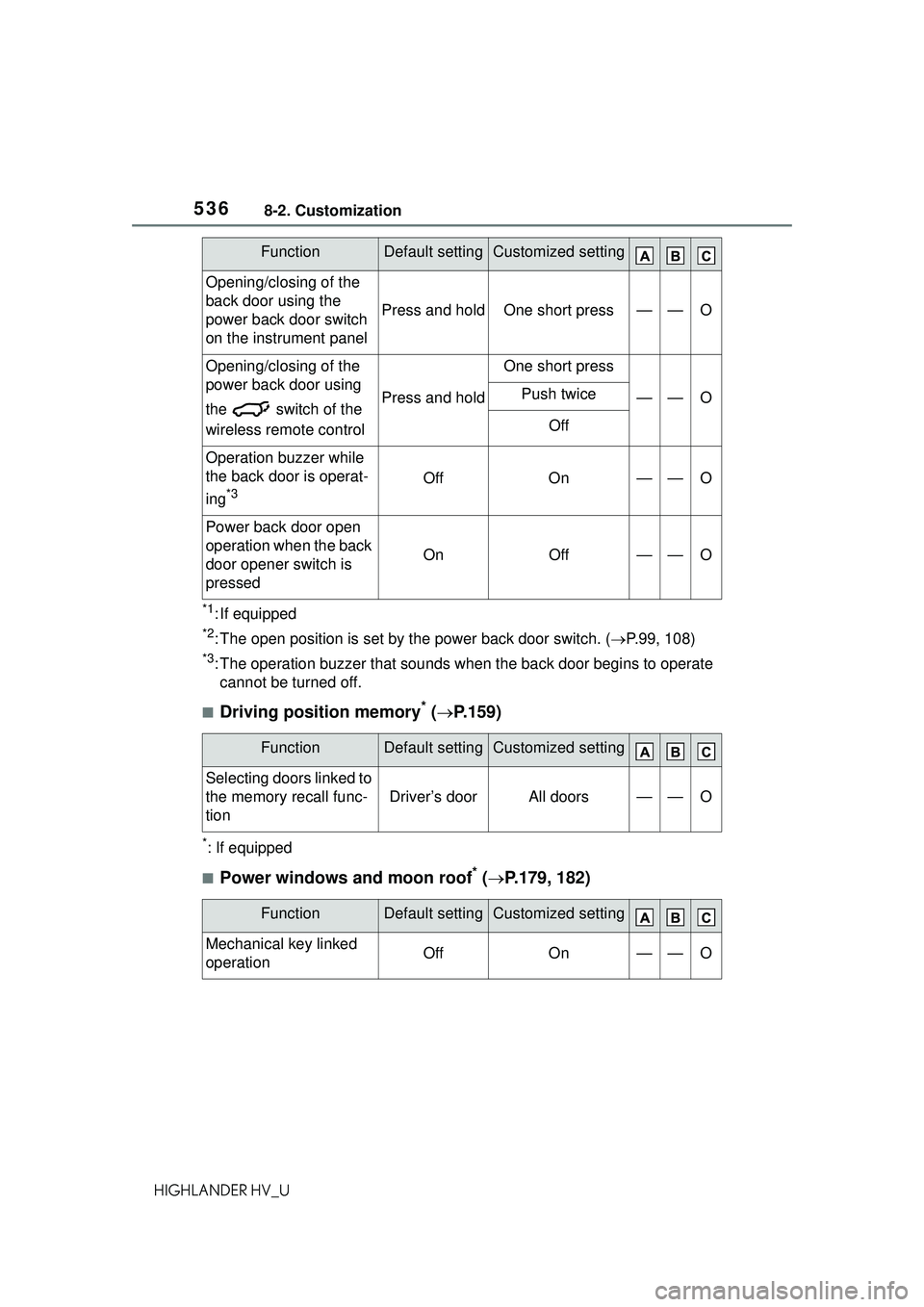 TOYOTA HIGHLANDER HYBRID 2021 Owners Manual (in English) 5368-2. Customization
HIGHLANDER HV_U
*1: If equipped
*2: The open position is set by the power back door switch. (ï‚®P.99, 108)
*3: The operation buzzer that sounds when the back door begins to opera TOYOTA HIGHLANDER HYBRID 2021 Owners Manual (in English) 5368-2. Customization
HIGHLANDER HV_U
*1: If equipped
*2: The open position is set by the power back door switch. (ï‚®P.99, 108)
*3: The operation buzzer that sounds when the back door begins to opera