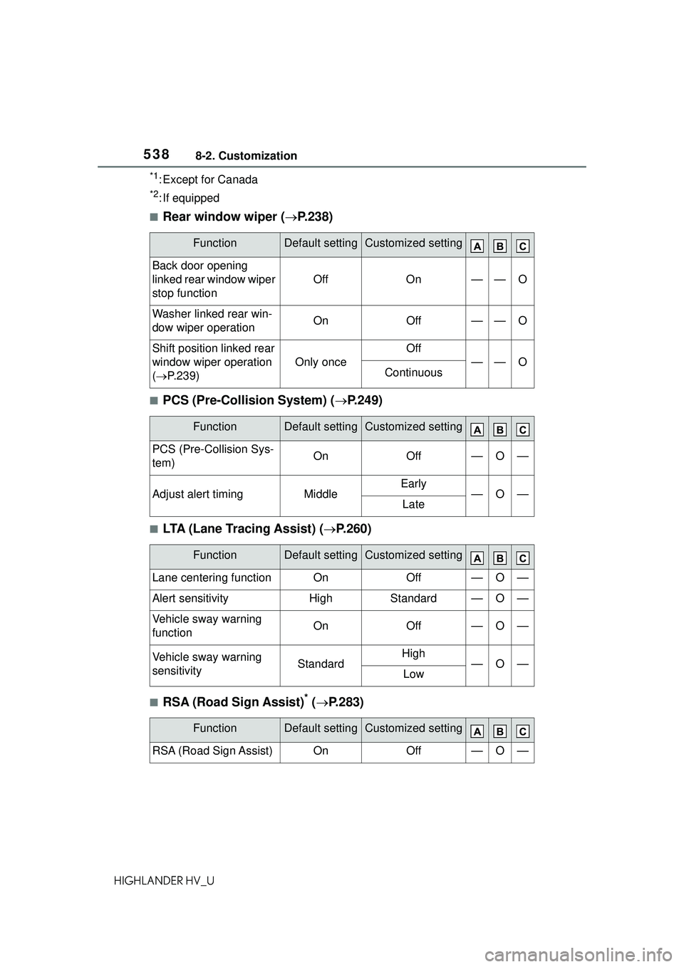 TOYOTA HIGHLANDER HYBRID 2021 Owners Manual (in English) 5388-2. Customization
HIGHLANDER HV_U
*1: Except for Canada
*2: If equipped
â– Rear window wiper (ï‚®P.238)
â– PCS (Pre-Collision System) ( ï‚®P.249)
â– LTA (Lane Tracing Assist) ( ï‚®P.260)
â– RSA (R TOYOTA HIGHLANDER HYBRID 2021 Owners Manual (in English) 5388-2. Customization
HIGHLANDER HV_U
*1: Except for Canada
*2: If equipped
â– Rear window wiper (ï‚®P.238)
â– PCS (Pre-Collision System) ( ï‚®P.249)
â– LTA (Lane Tracing Assist) ( ï‚®P.260)
â– RSA (R